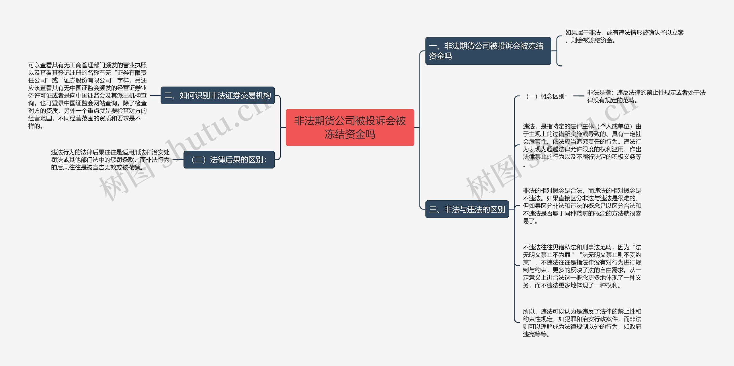 非法期货公司被投诉会被冻结资金吗