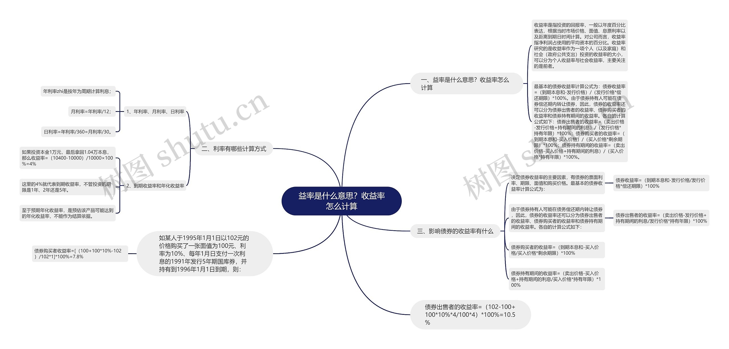 益率是什么意思？收益率怎么计算思维导图