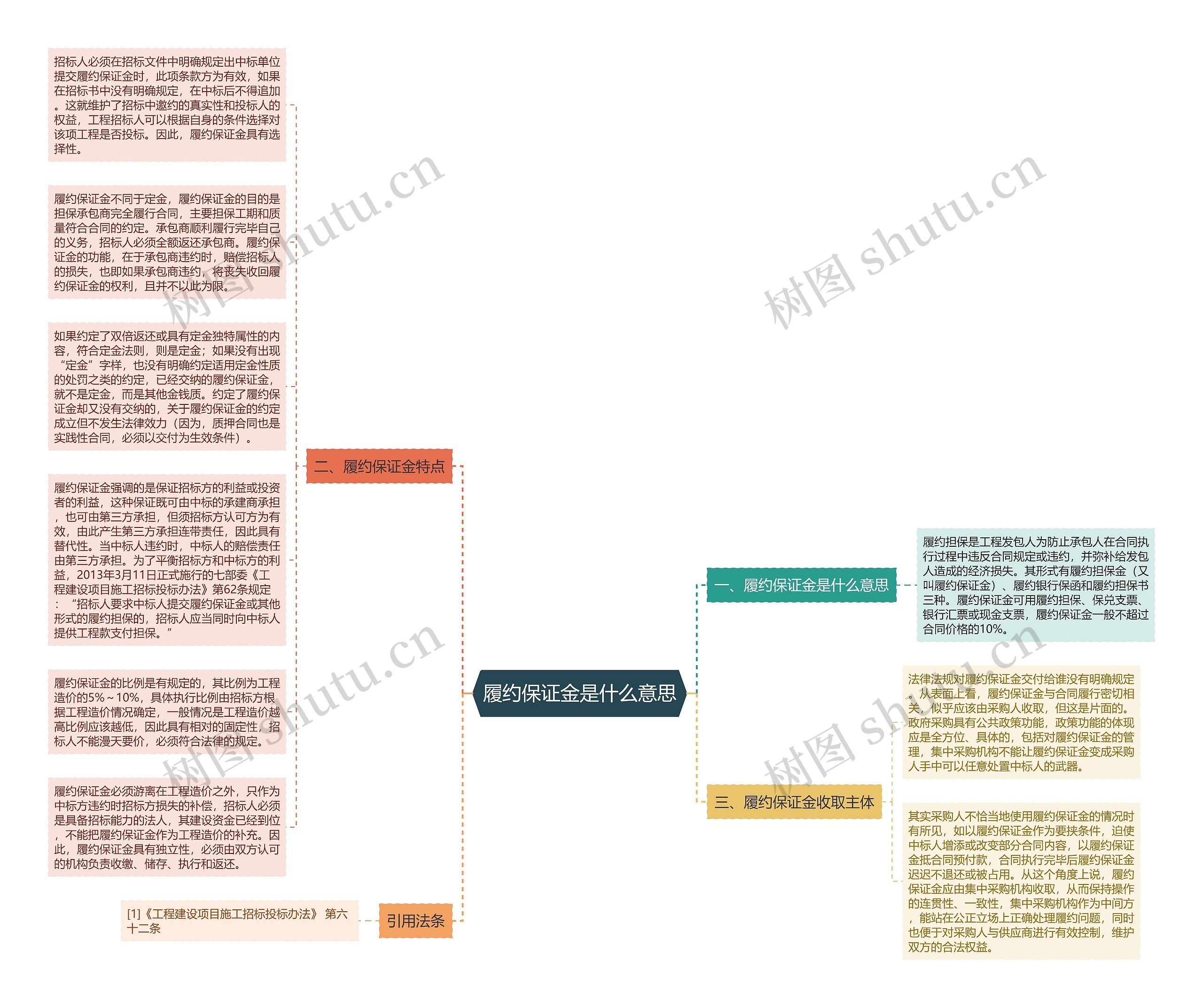 履约保证金是什么意思