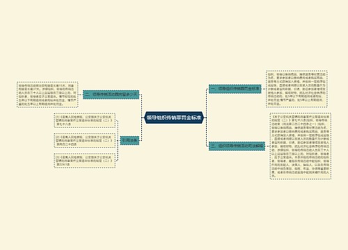 领导组织传销罪罚金标准