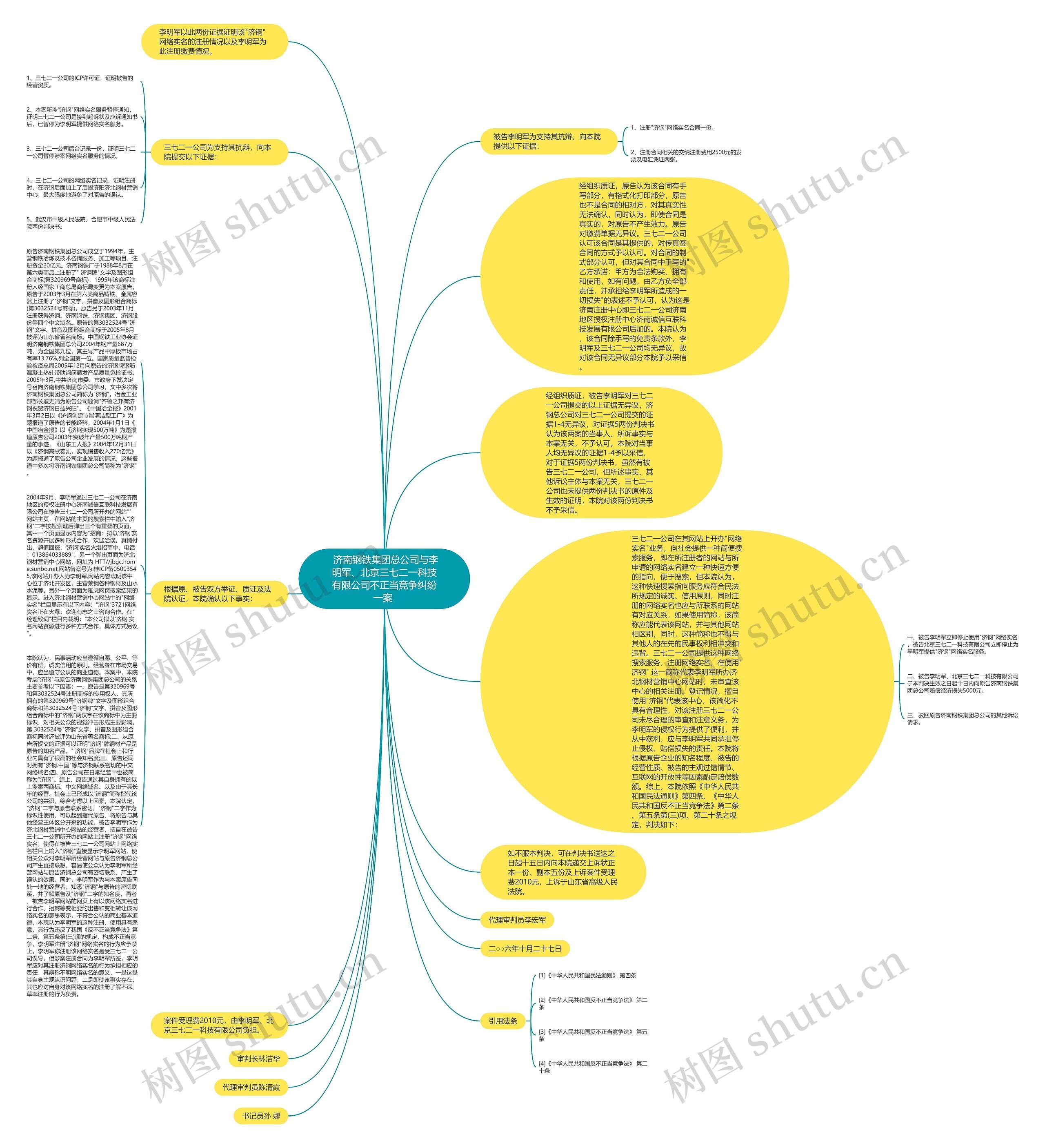  济南钢铁集团总公司与李明军、北京三七二一科技有限公司不正当竞争纠纷一案 思维导图