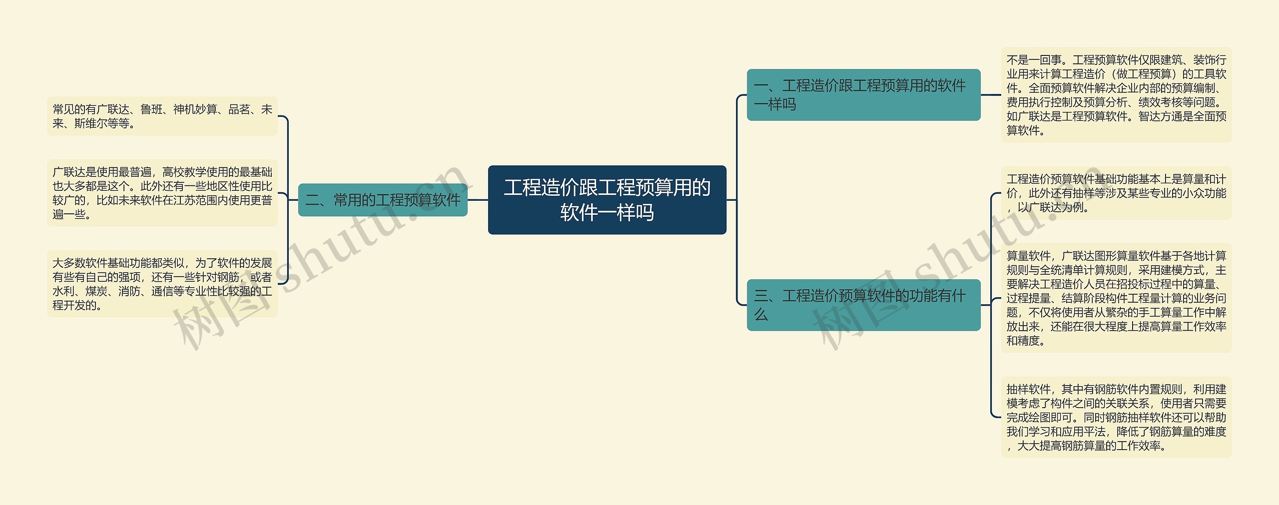 工程造价跟工程预算用的软件一样吗思维导图