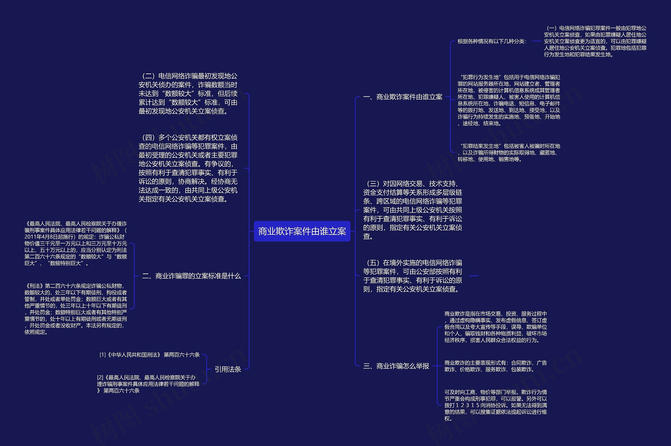 商业欺诈案件由谁立案思维导图