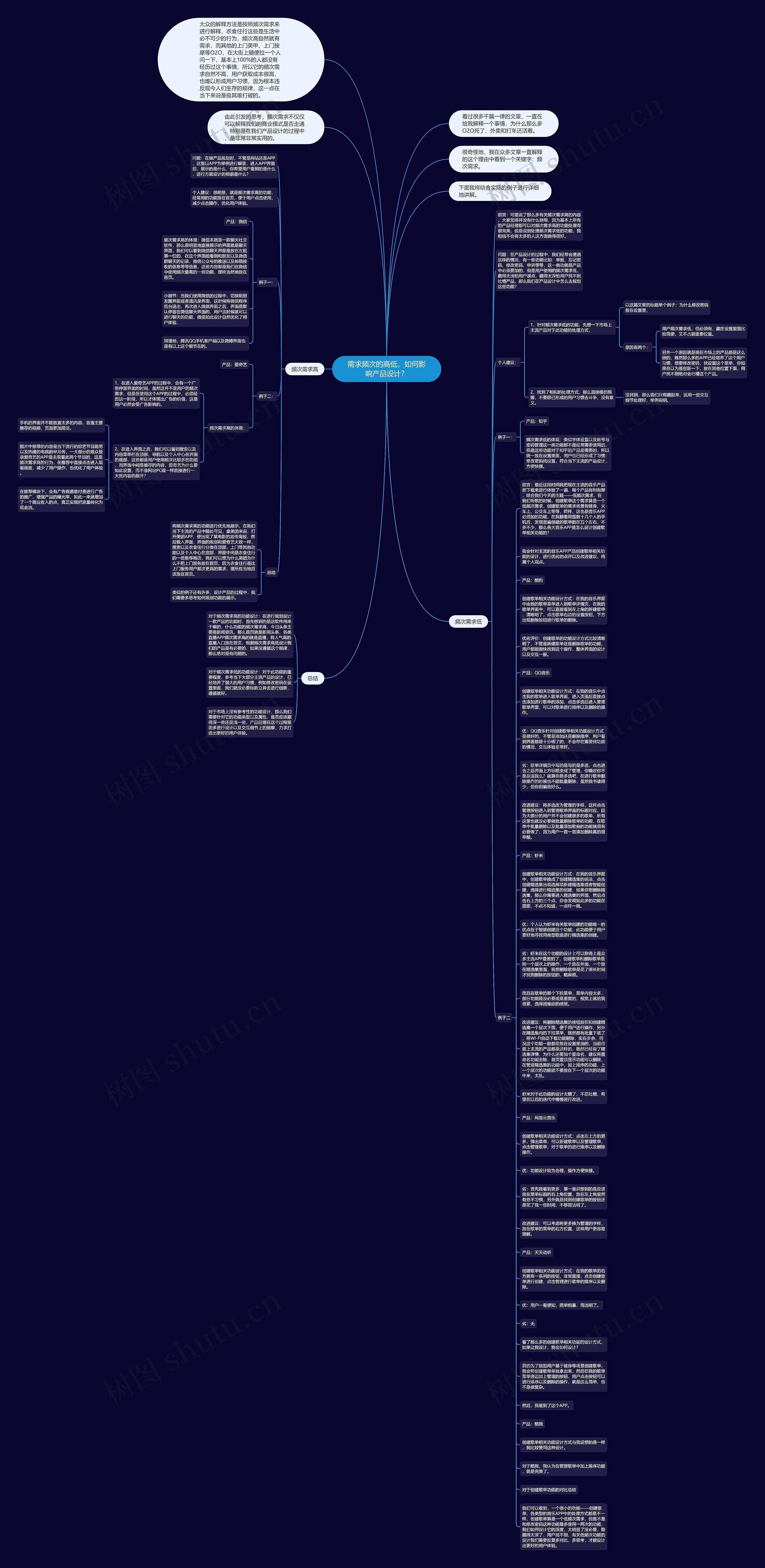 需求频次的高低，如何影响产品设计？思维导图