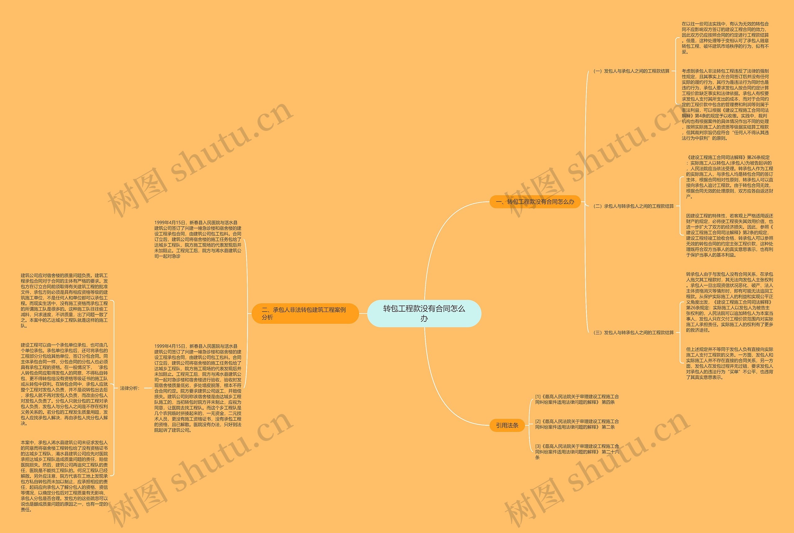 转包工程款没有合同怎么办思维导图