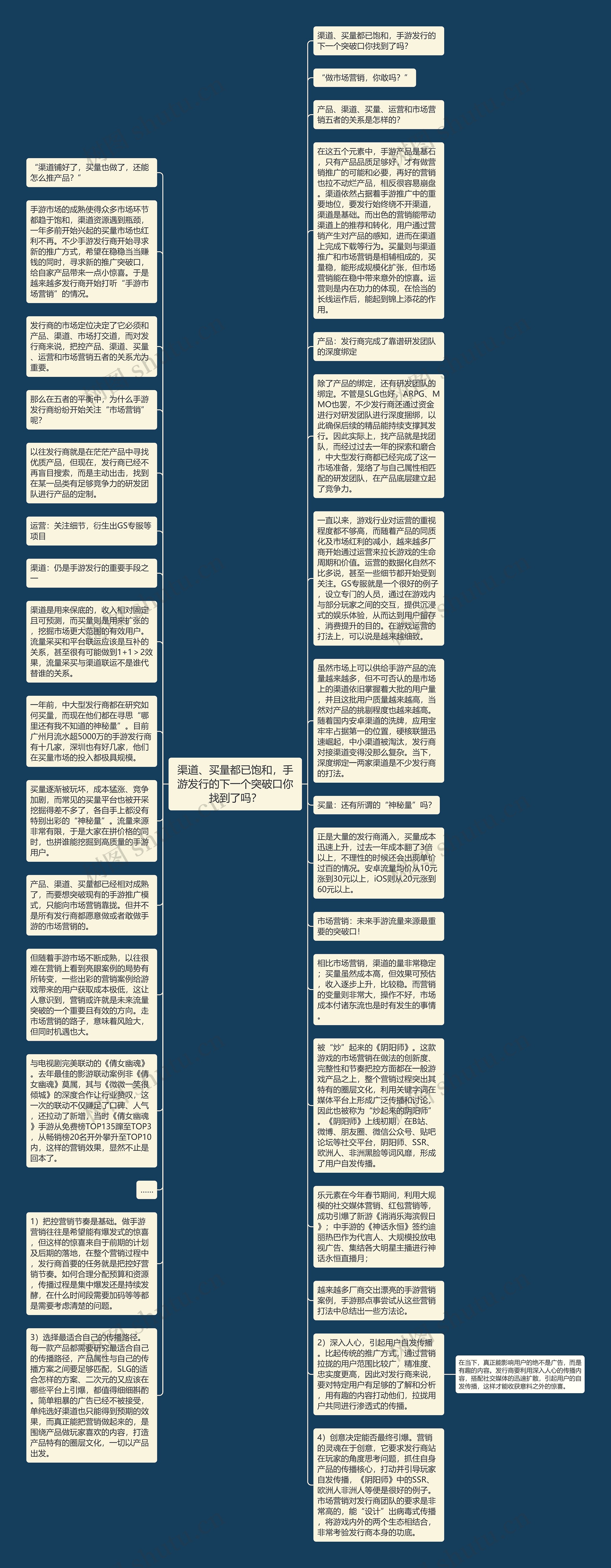 渠道、买量都已饱和，手游发行的下一个突破口你找到了吗？思维导图