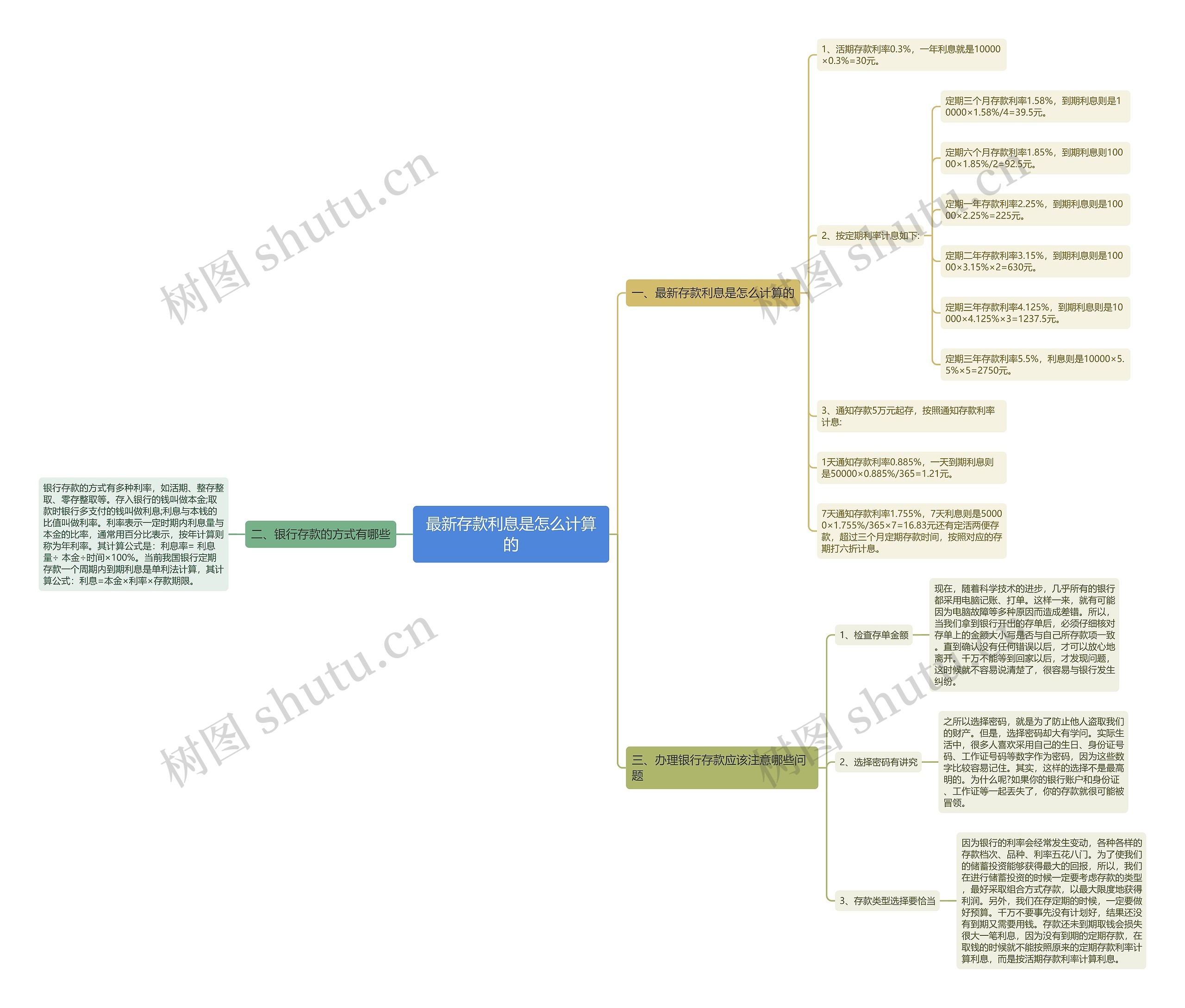 最新存款利息是怎么计算的 最新存款利息是怎么计算的
