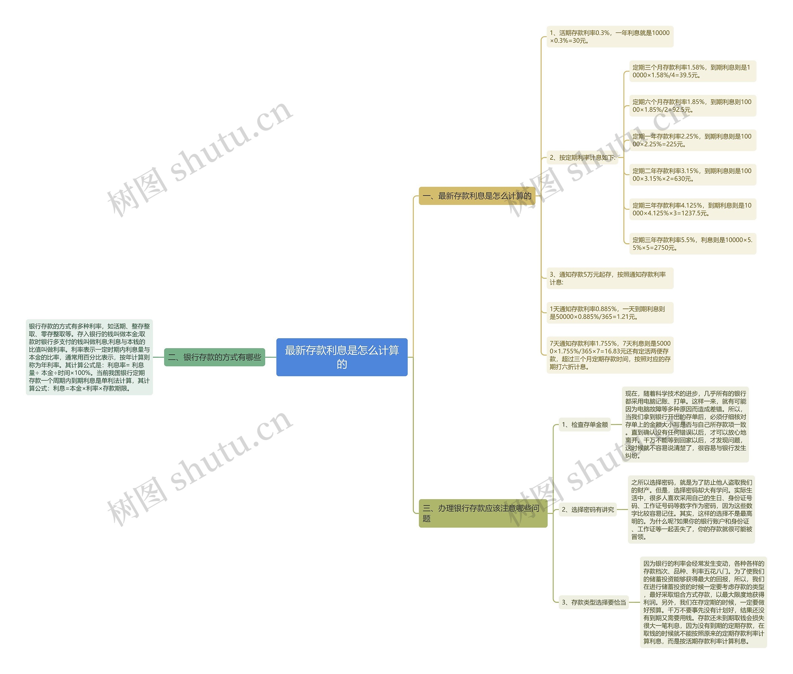 最新存款利息是怎么计算的思维导图