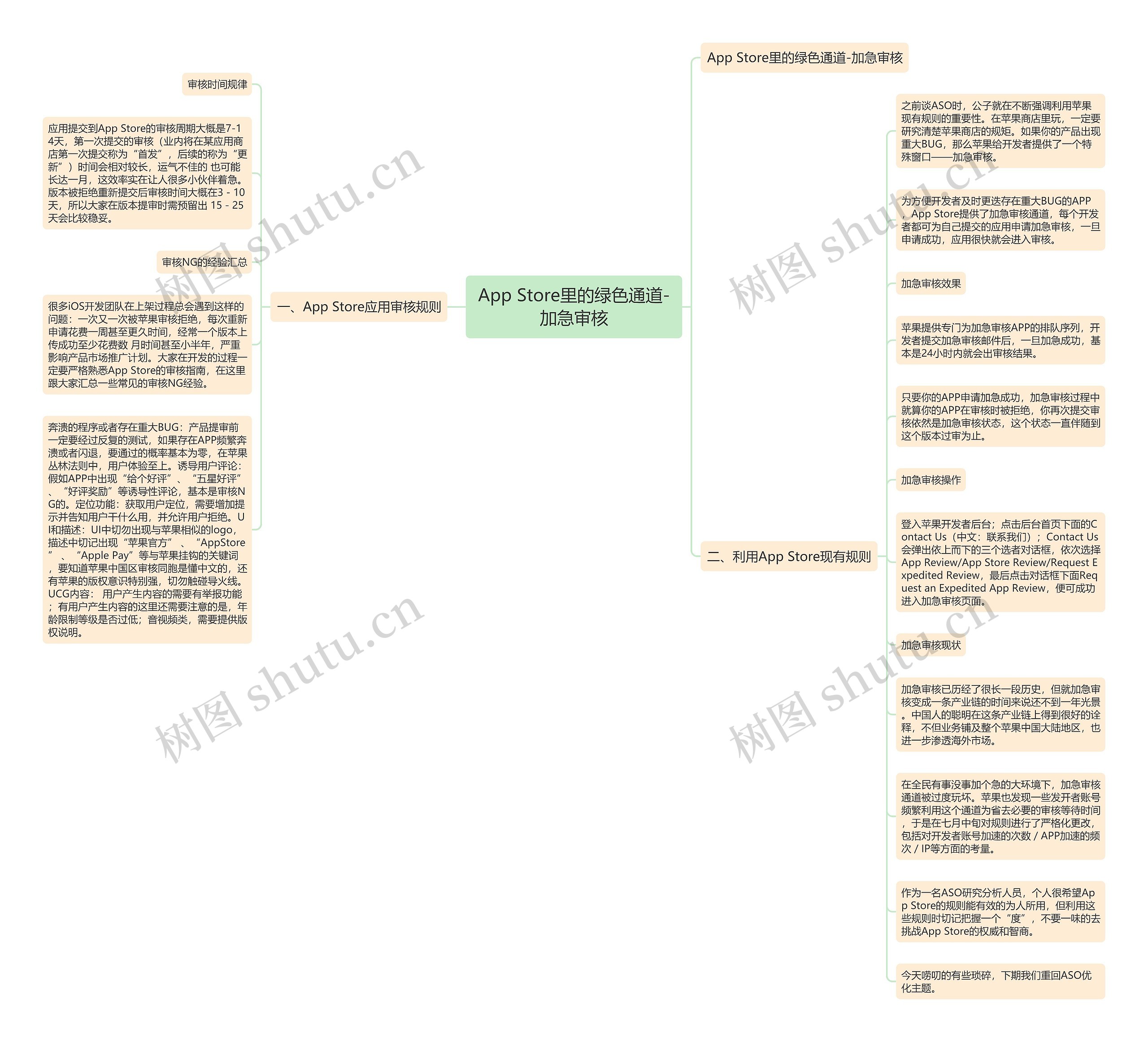 App Store里的绿色通道-加急审核思维导图