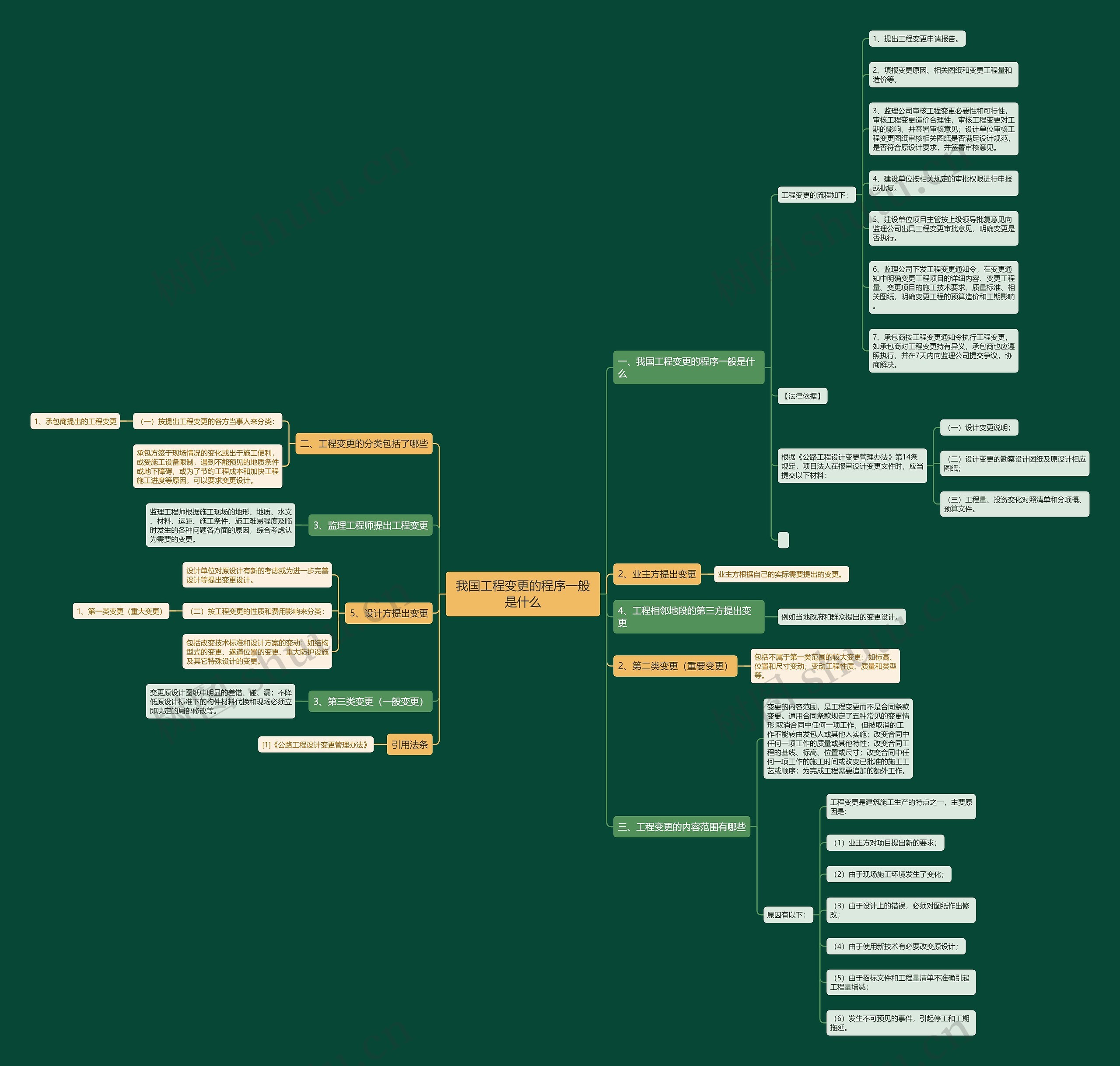 我国工程变更的程序一般是什么 我国工程变更的程序一般是什么