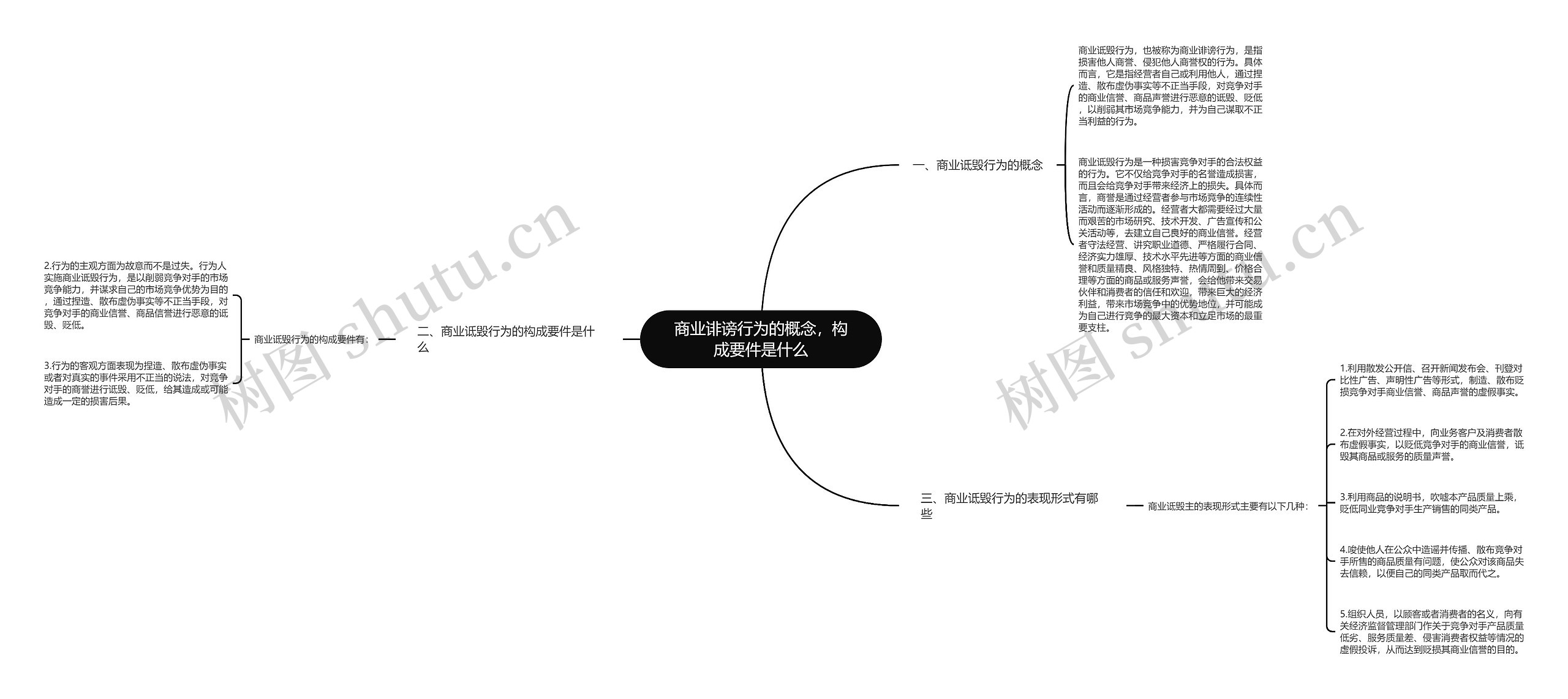商业诽谤行为的概念,构成要件是什么 商业诽谤行为的概念,构成要件是什么