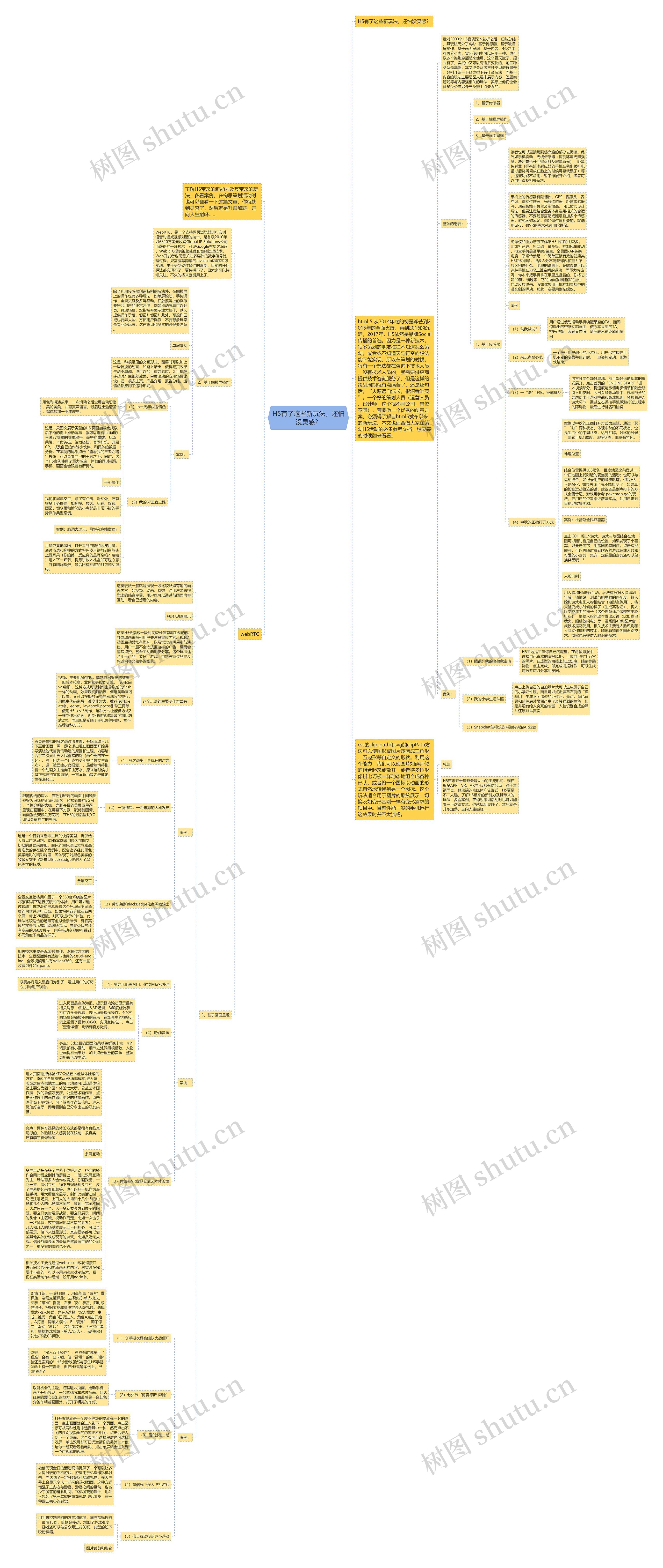 H5有了这些新玩法，还怕没灵感？思维导图