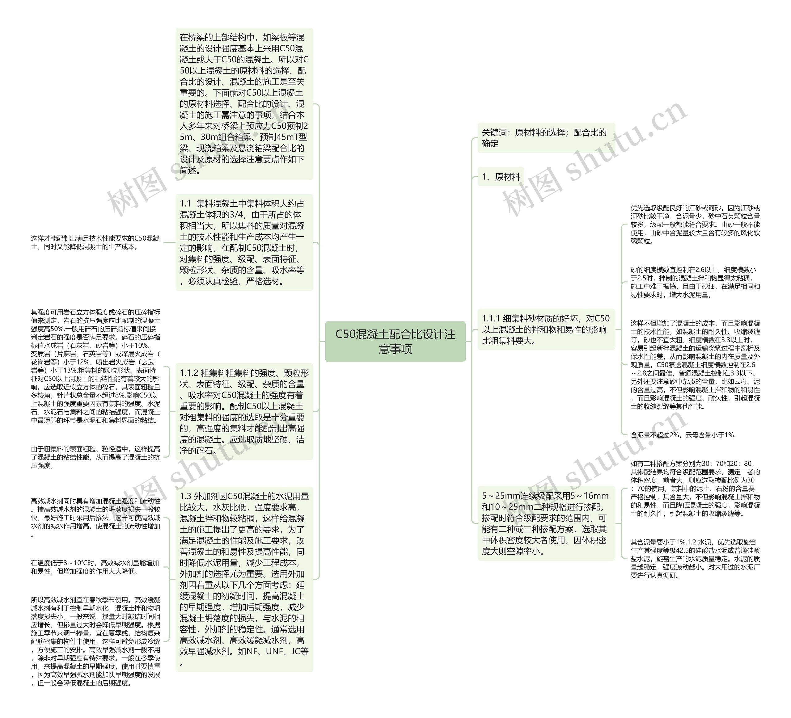 C50混凝土配合比设计注意事项思维导图