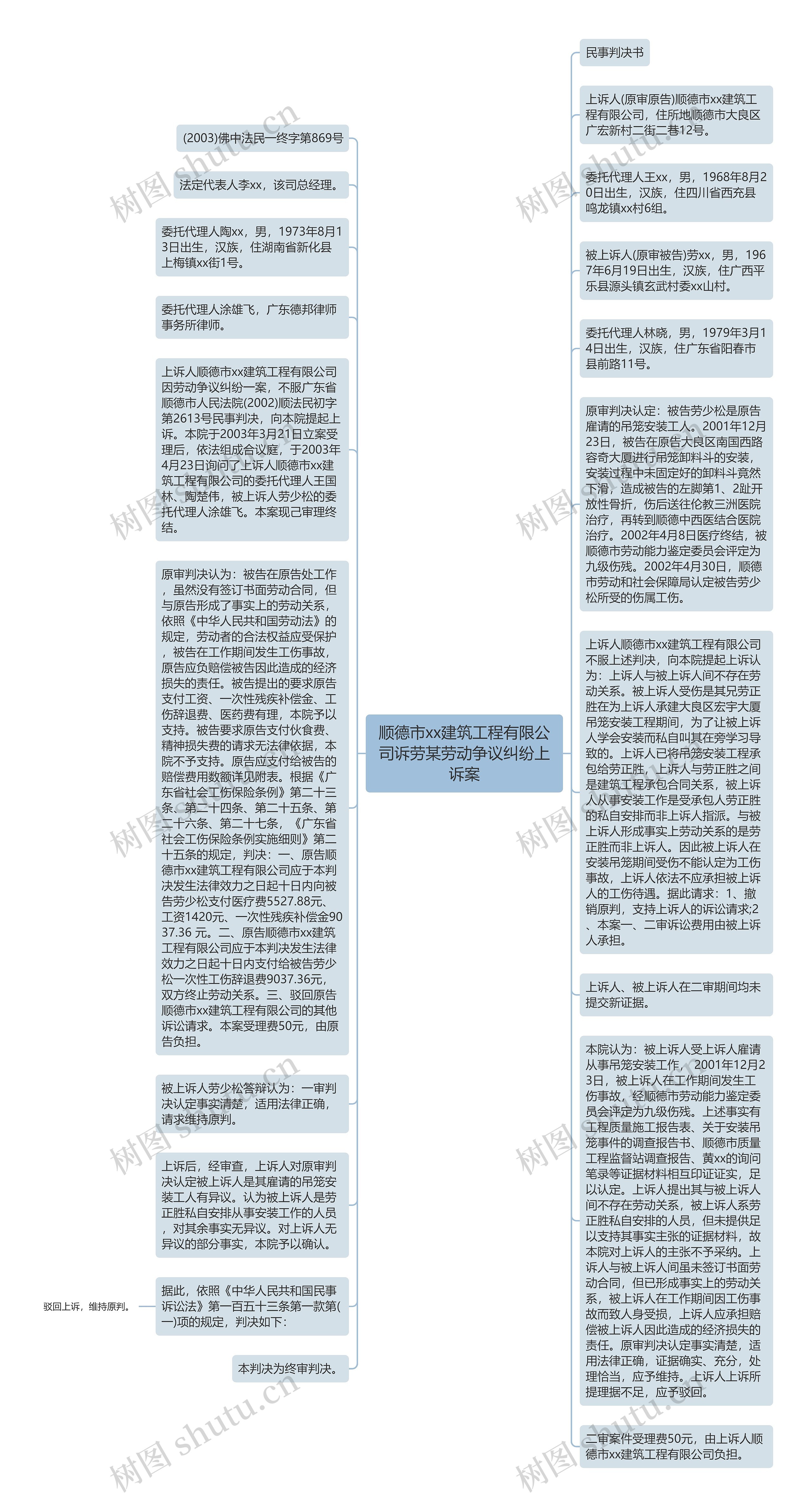 顺德市xx建筑工程有限公司诉劳某劳动争议纠纷上诉案