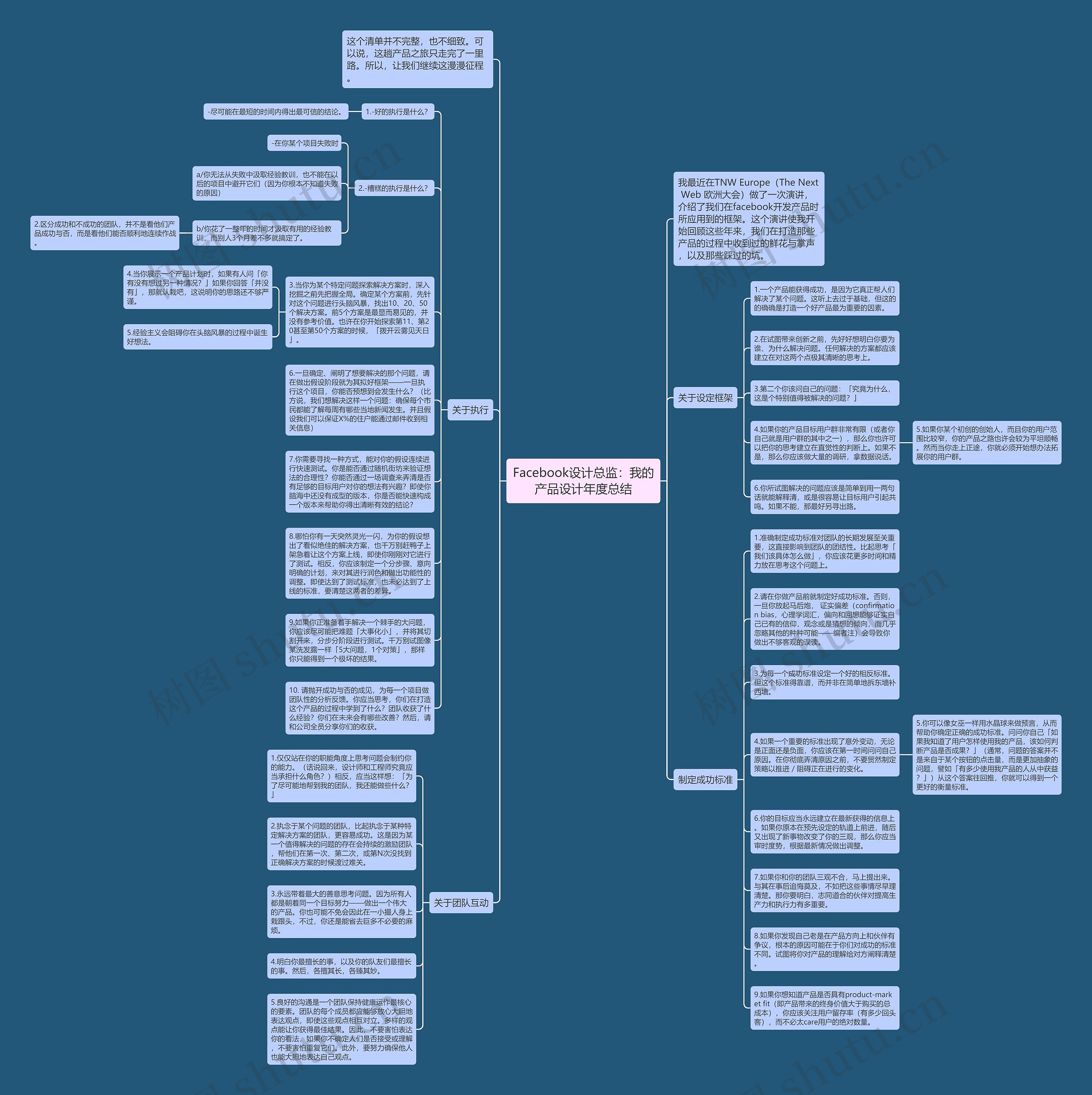 Facebook设计总监：我的产品设计年度总结思维导图