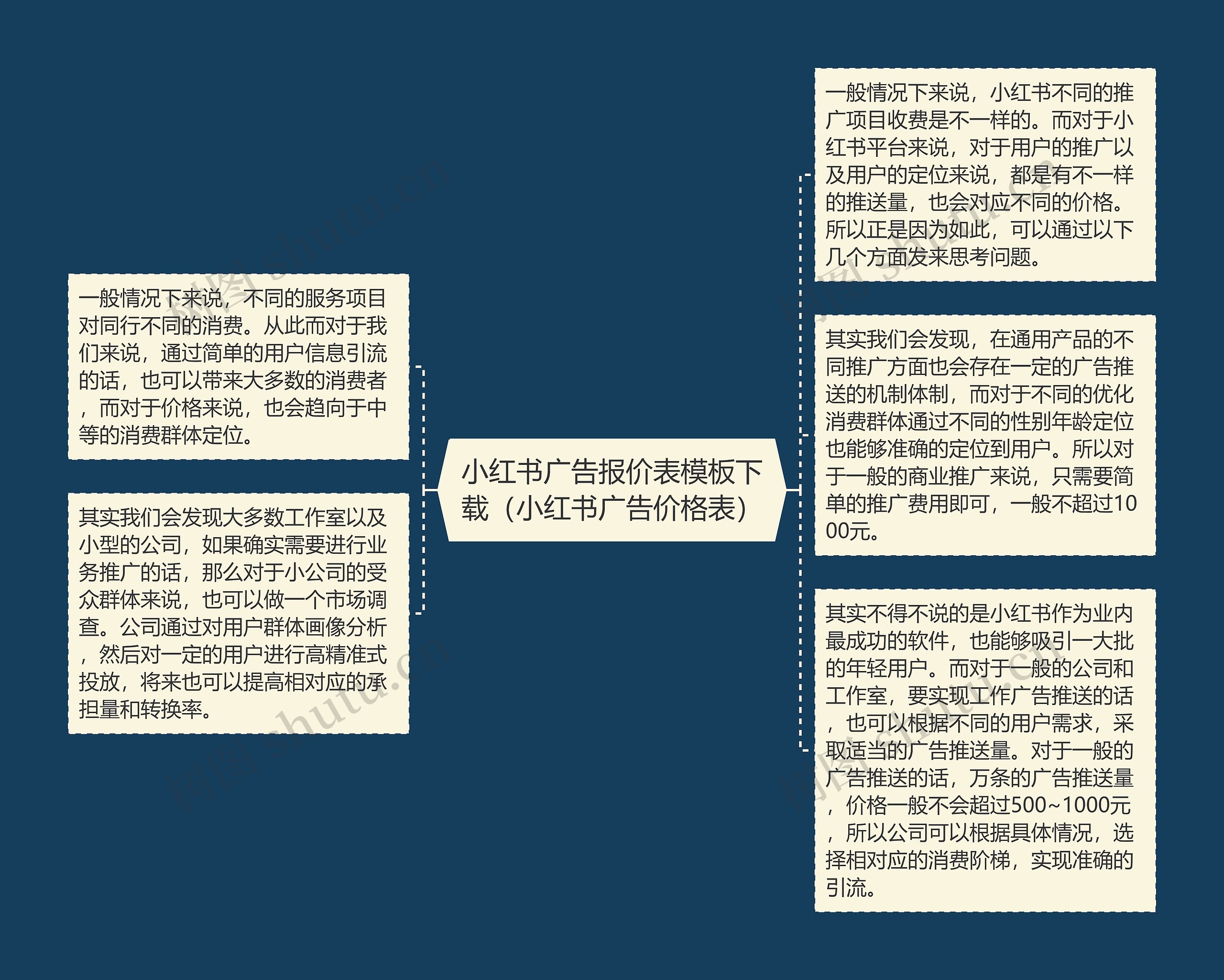 小红书广告报价表下载（小红书广告价格表）思维导图