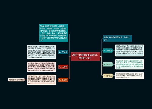 做推广必推的6类关键词，你用对了吗？