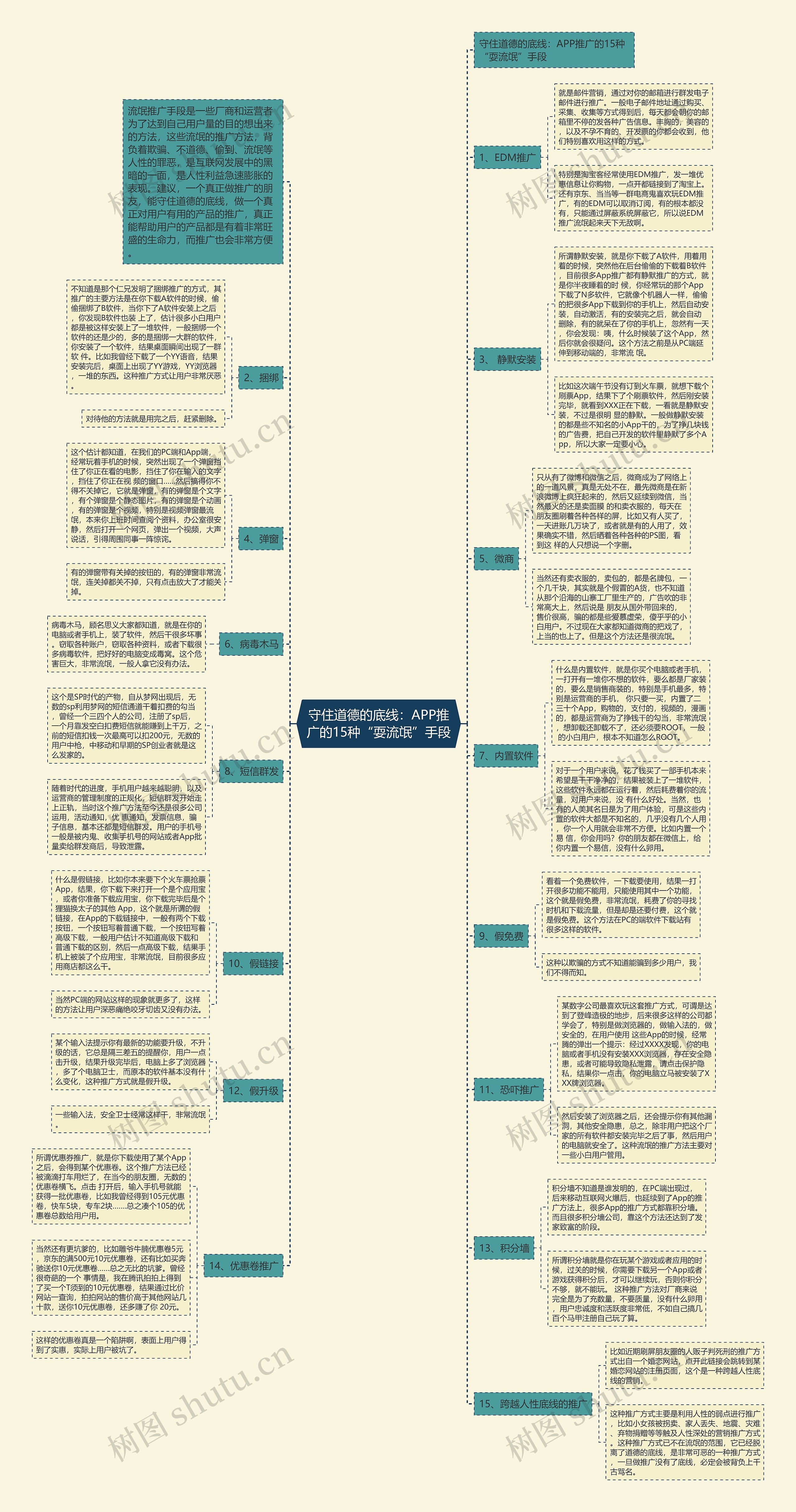 守住道德的底线:APP推广的15种“耍流氓”手段 守住道德的底线:APP推广的15种“耍流氓”手段