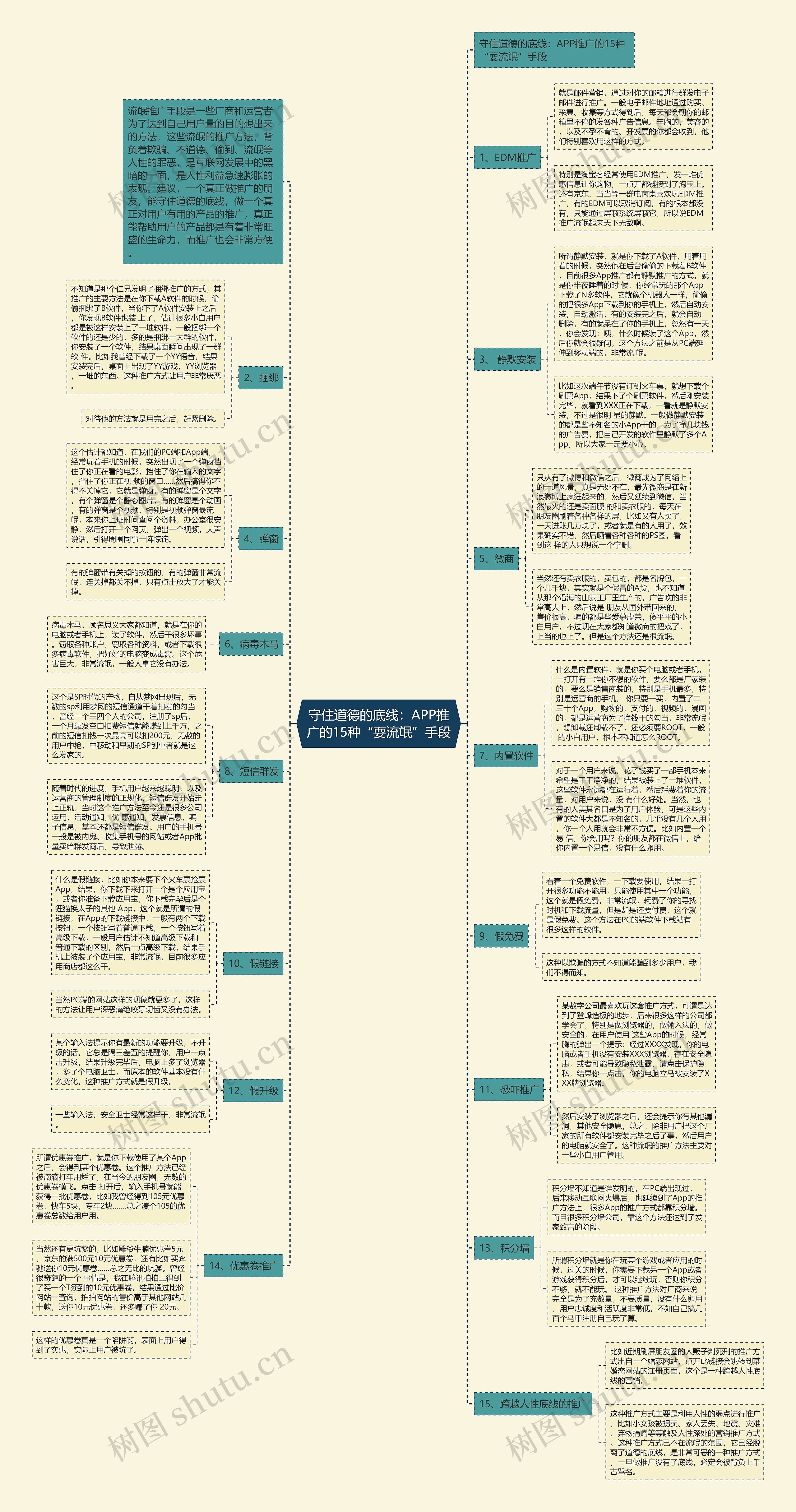 守住道德的底线：APP推广的15种“耍流氓”手段思维导图