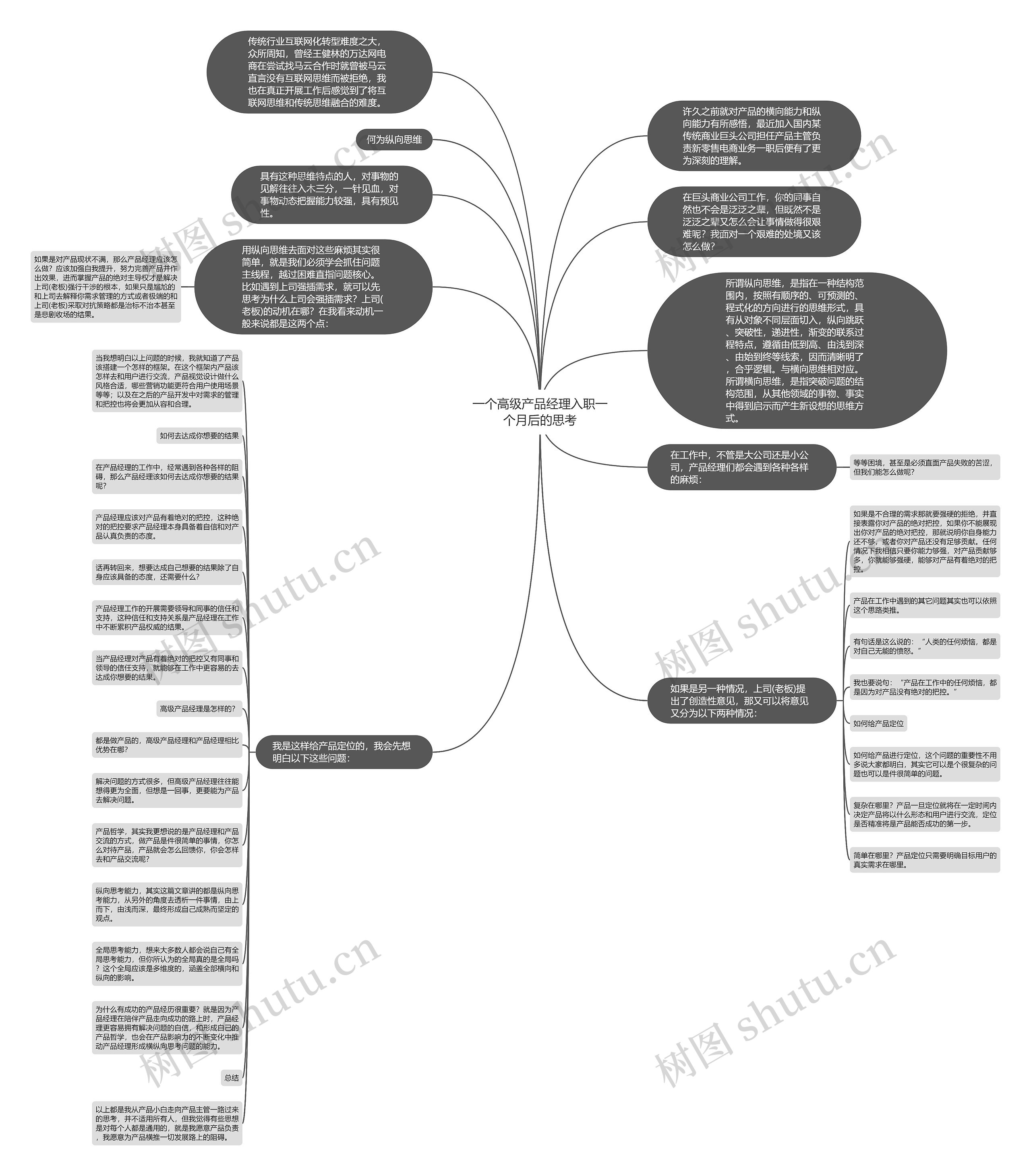 一个高级产品经理入职一个月后的思考思维导图