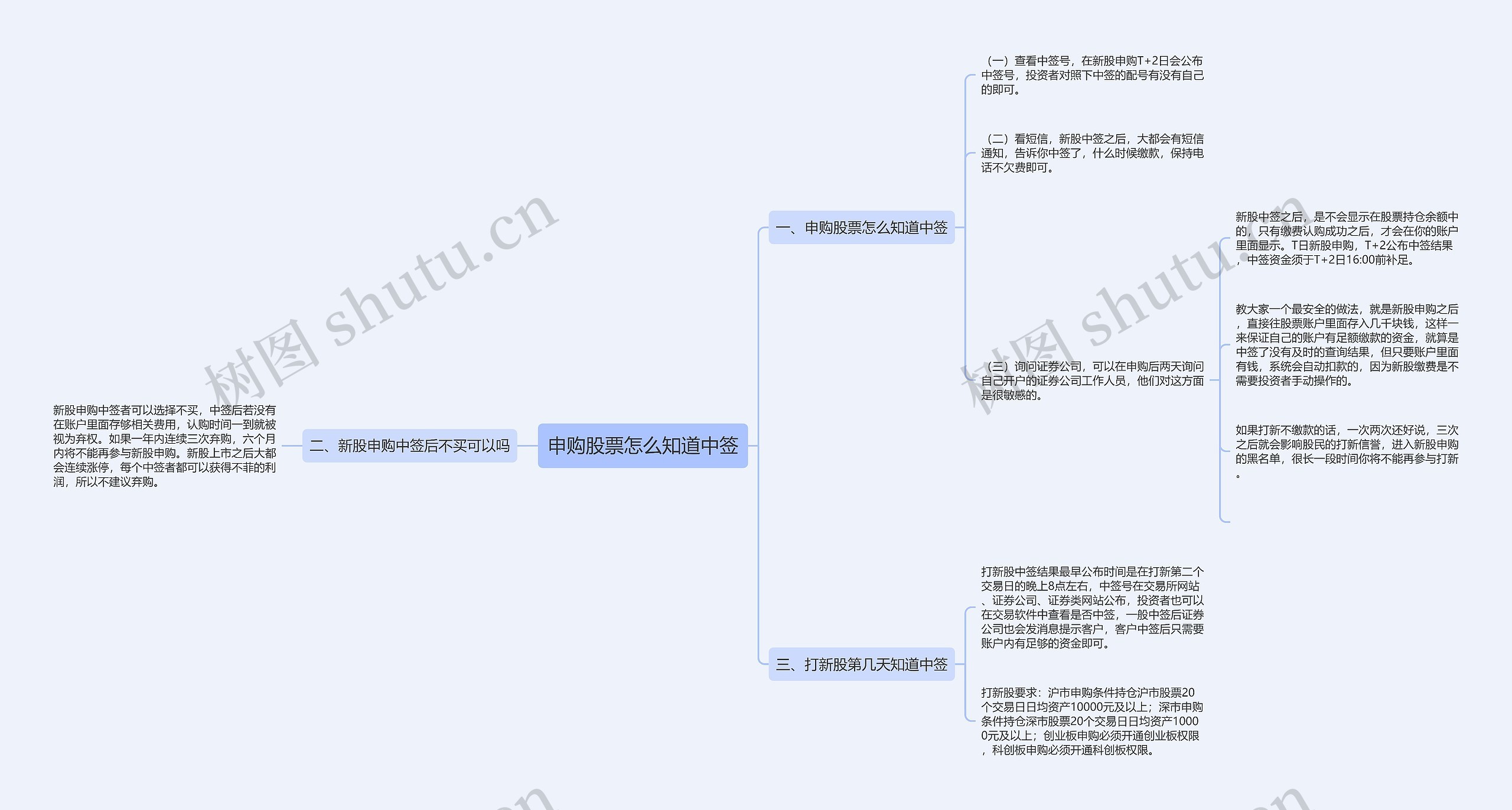 申购股票怎么知道中签