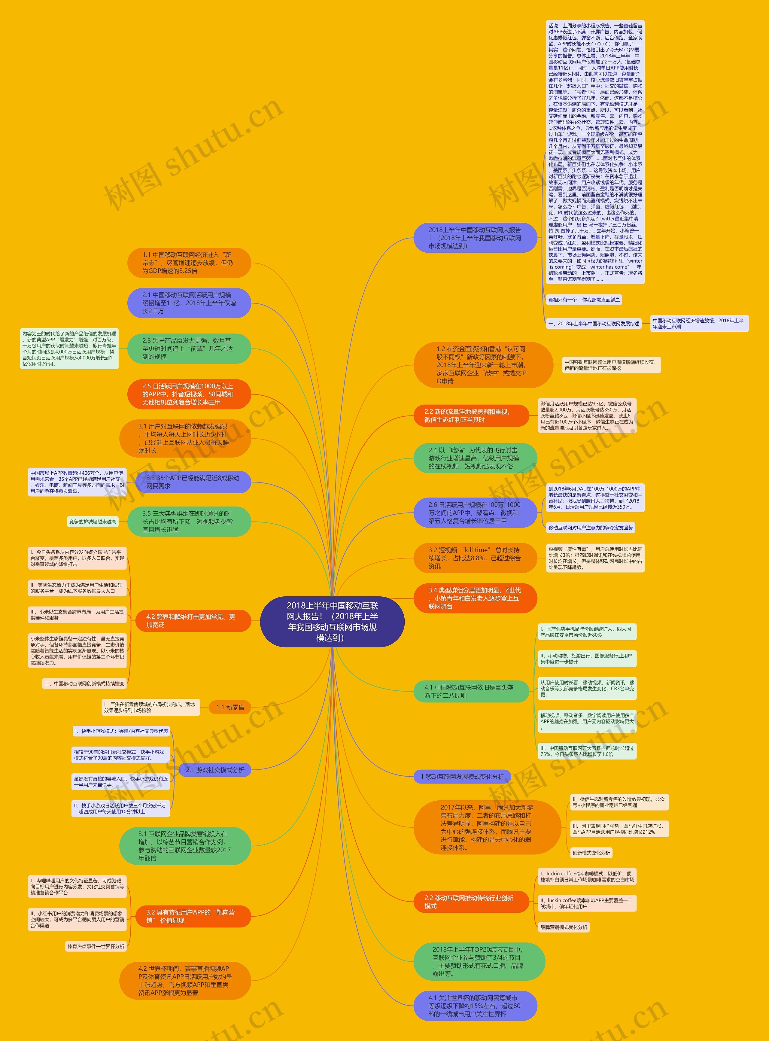 2018上半年中国移动互联网大报告！（2018年上半年我国移动互联网市场规模达到）思维导图