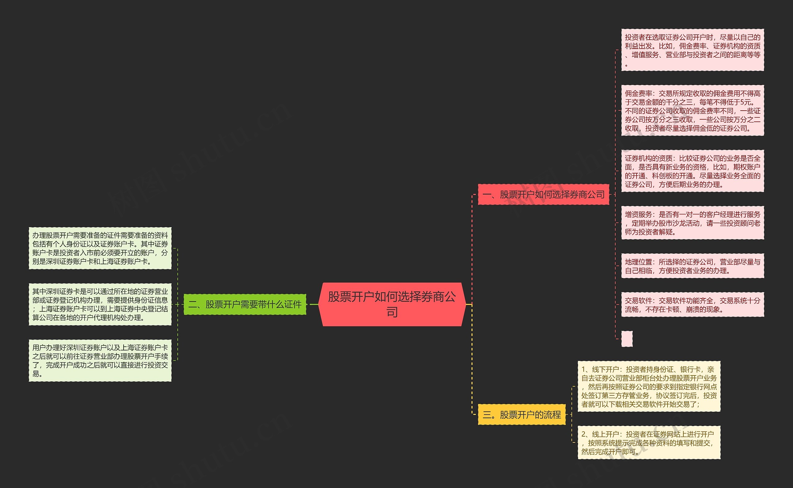 股票开户如何选择券商公司思维导图