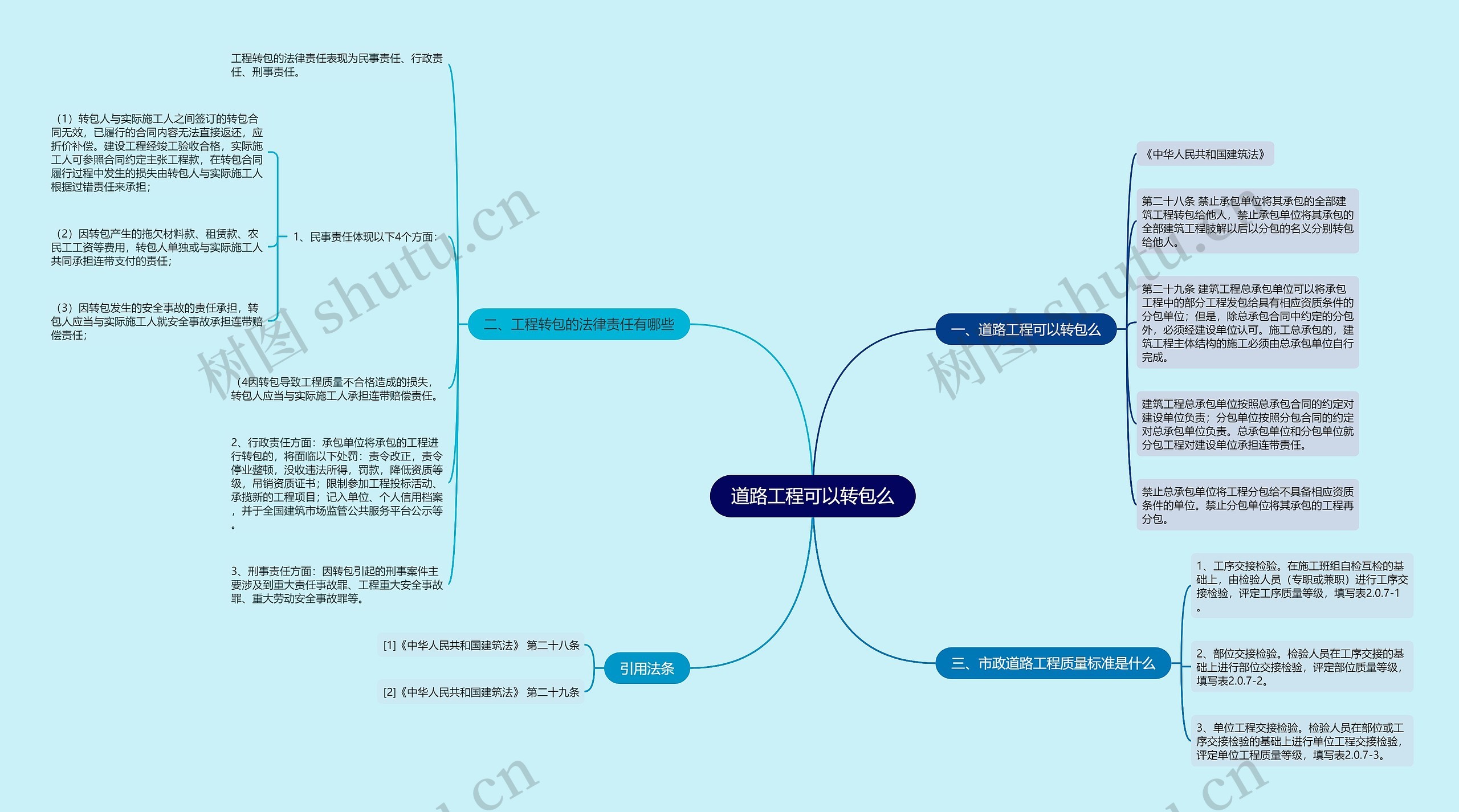 道路工程可以转包么