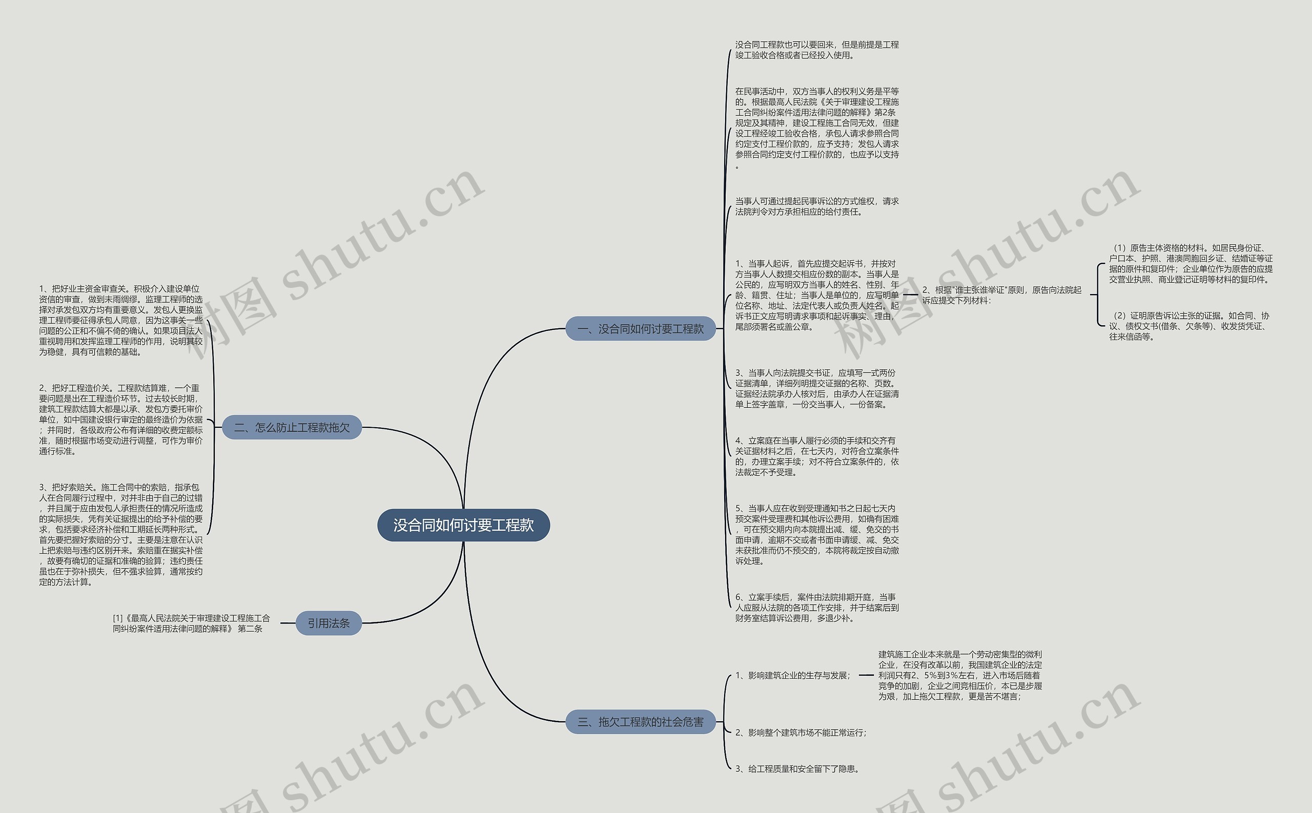 没合同如何讨要工程款思维导图