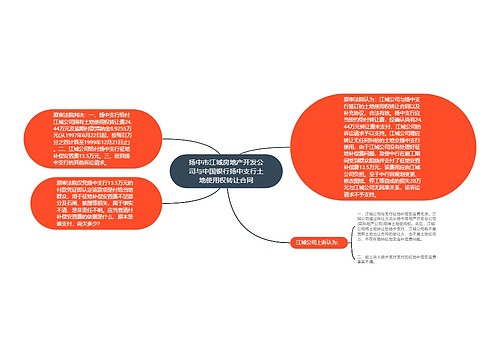 扬中市江城房地产开发公司与中国银行扬中支行土地使用权转让合同