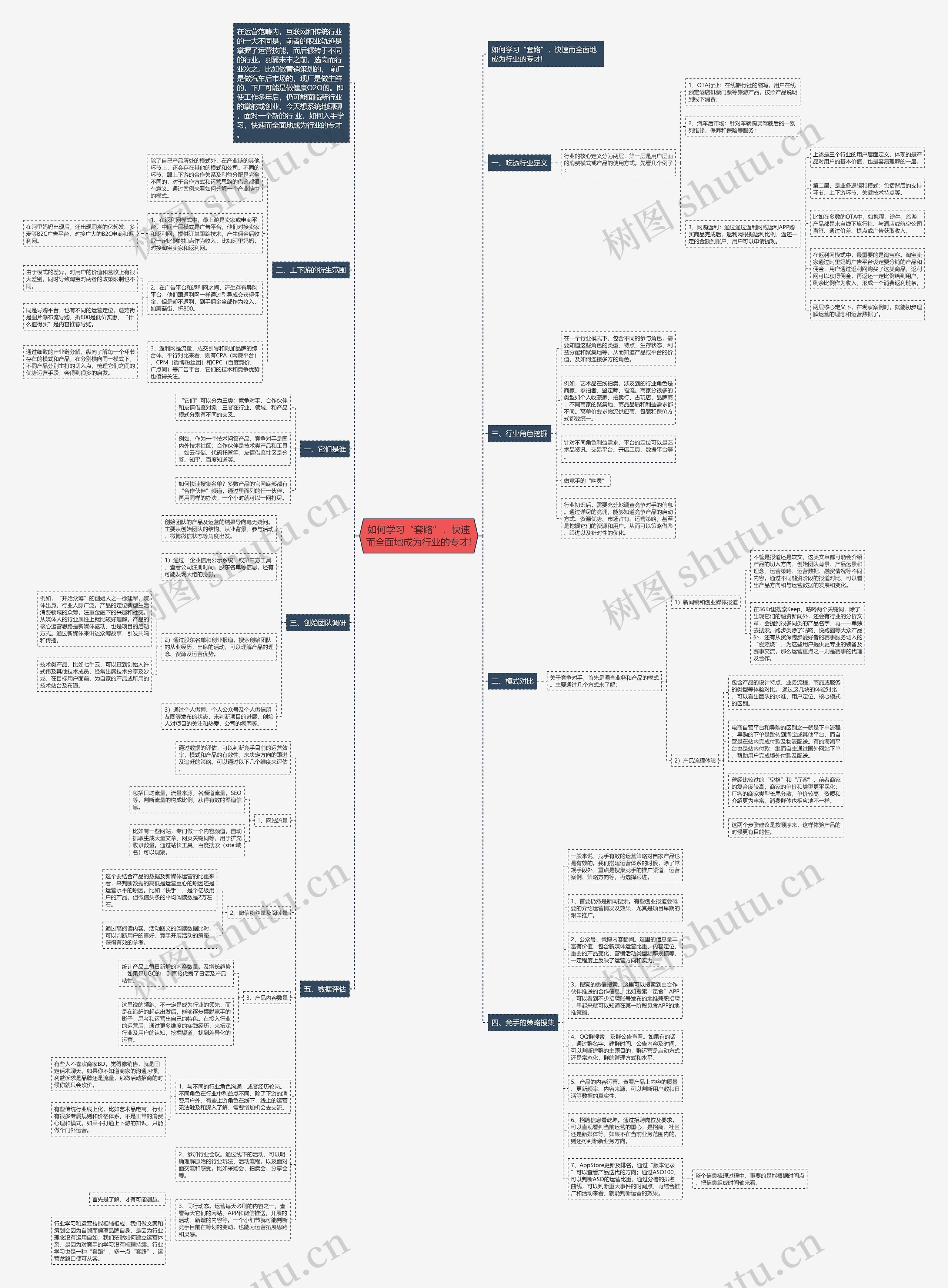 如何学习“套路”，快速而全面地成为行业的专才!思维导图