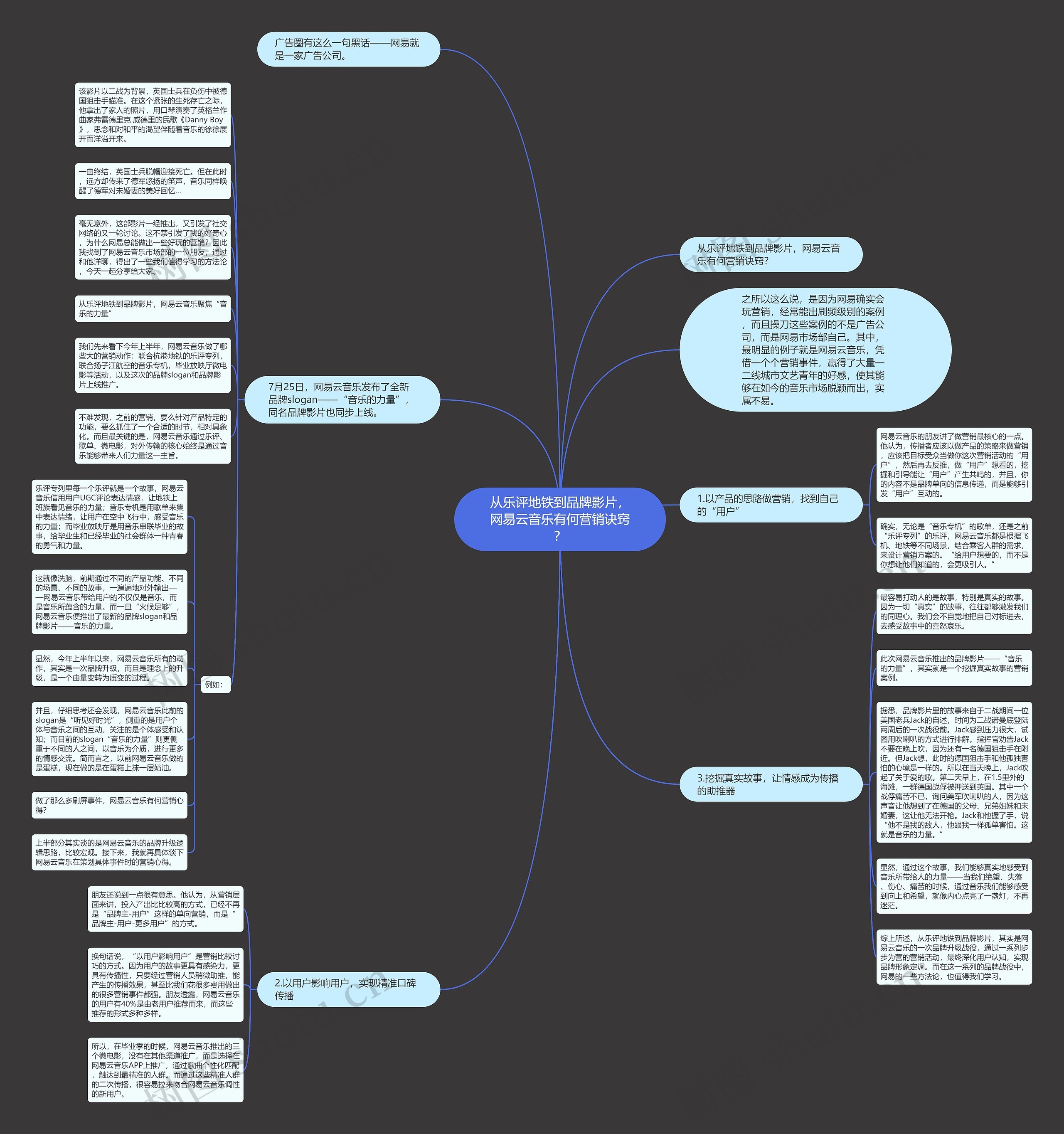 从乐评地铁到品牌影片，网易云音乐有何营销诀窍？思维导图