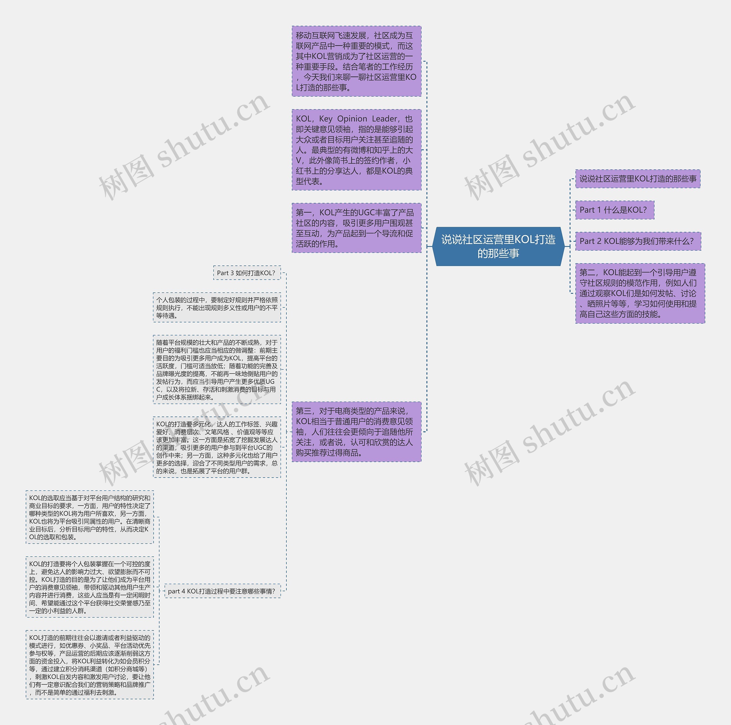 说说社区运营里KOL打造的那些事思维导图