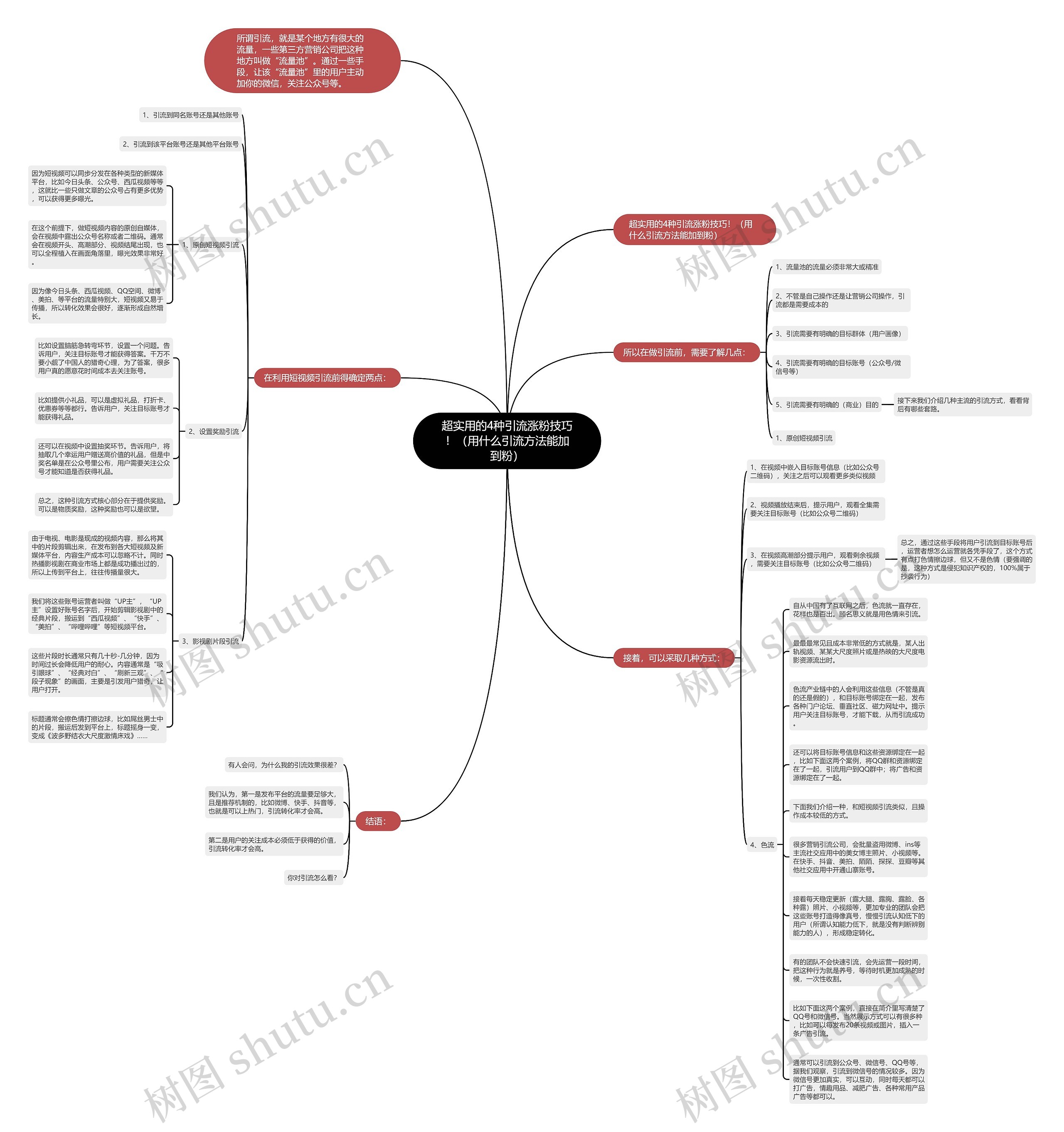 超实用的4种引流涨粉技巧！（用什么引流方法能加到粉）思维导图