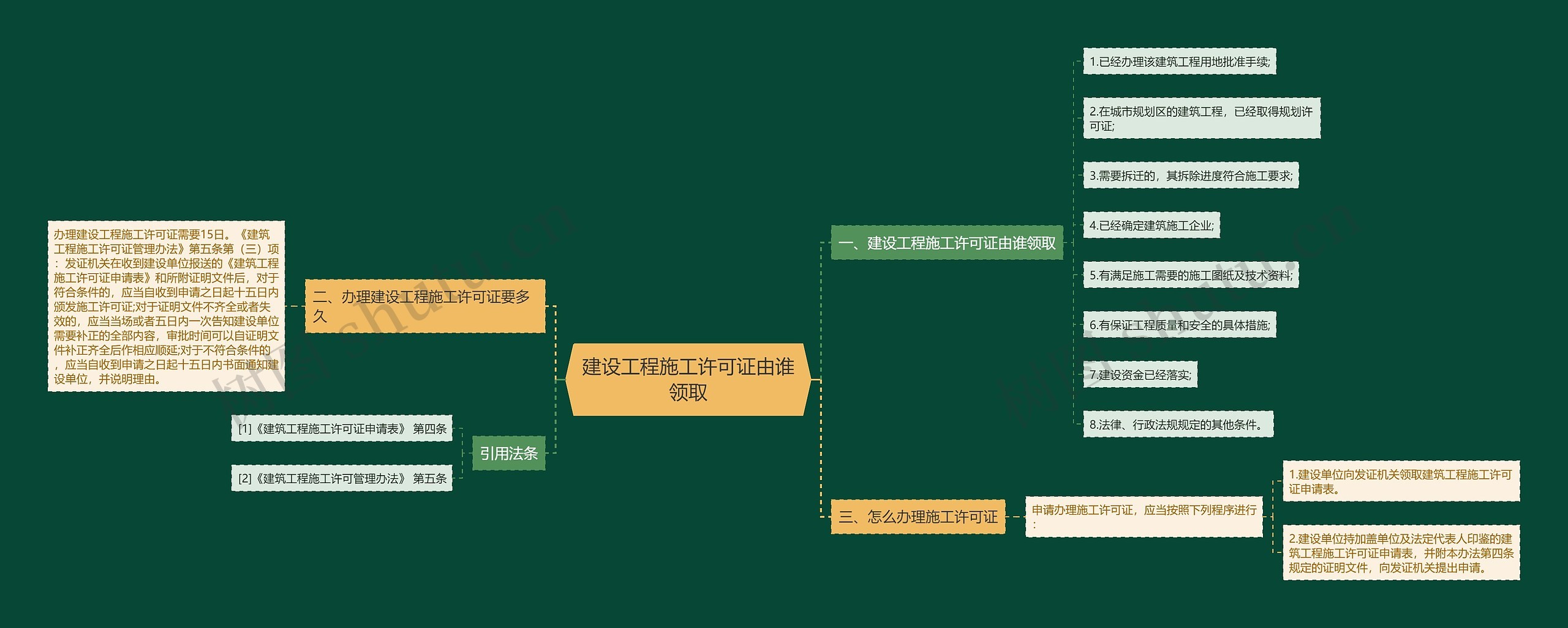 建设工程施工许可证由谁领取