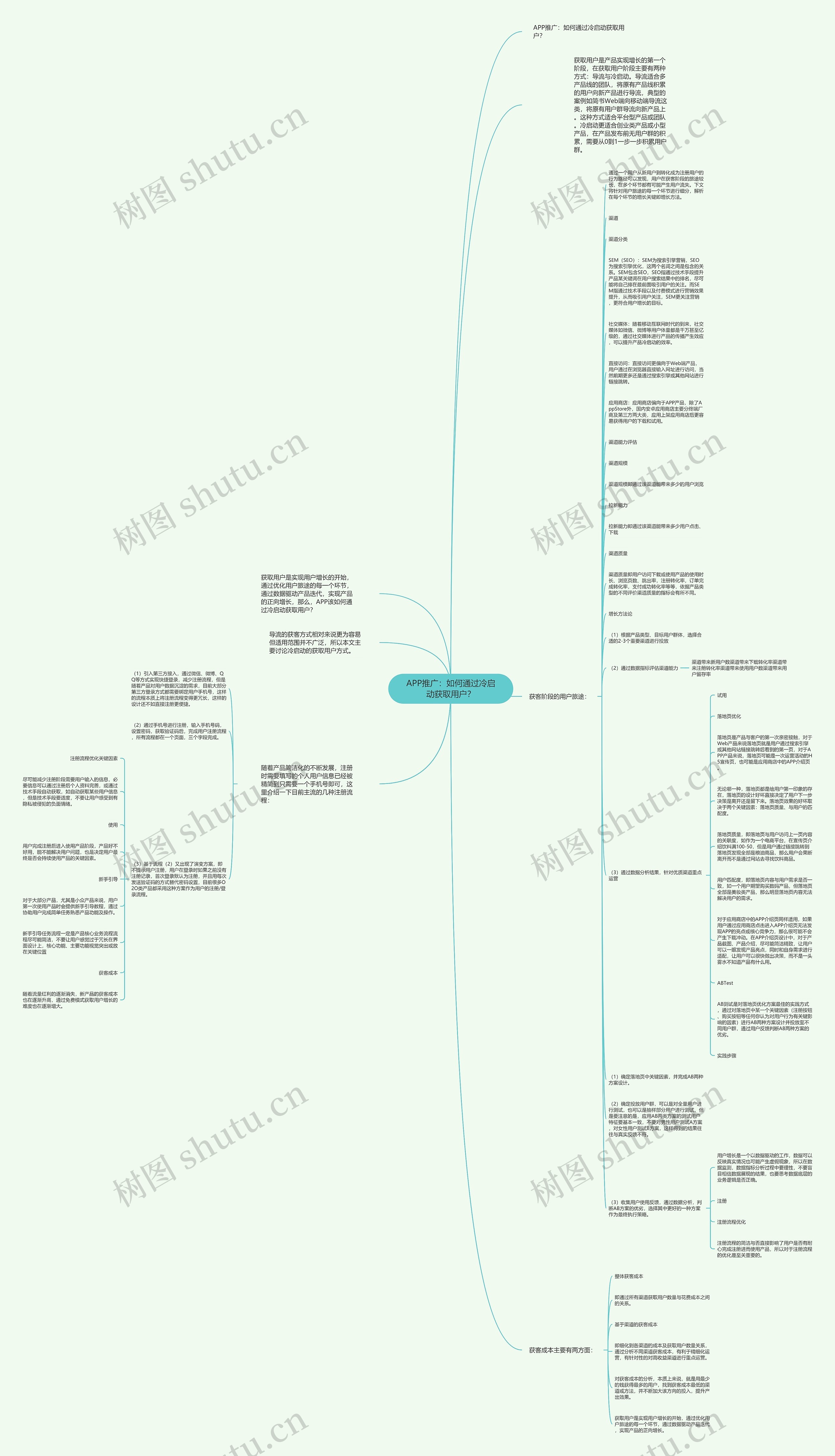 APP推广：如何通过冷启动获取用户？思维导图