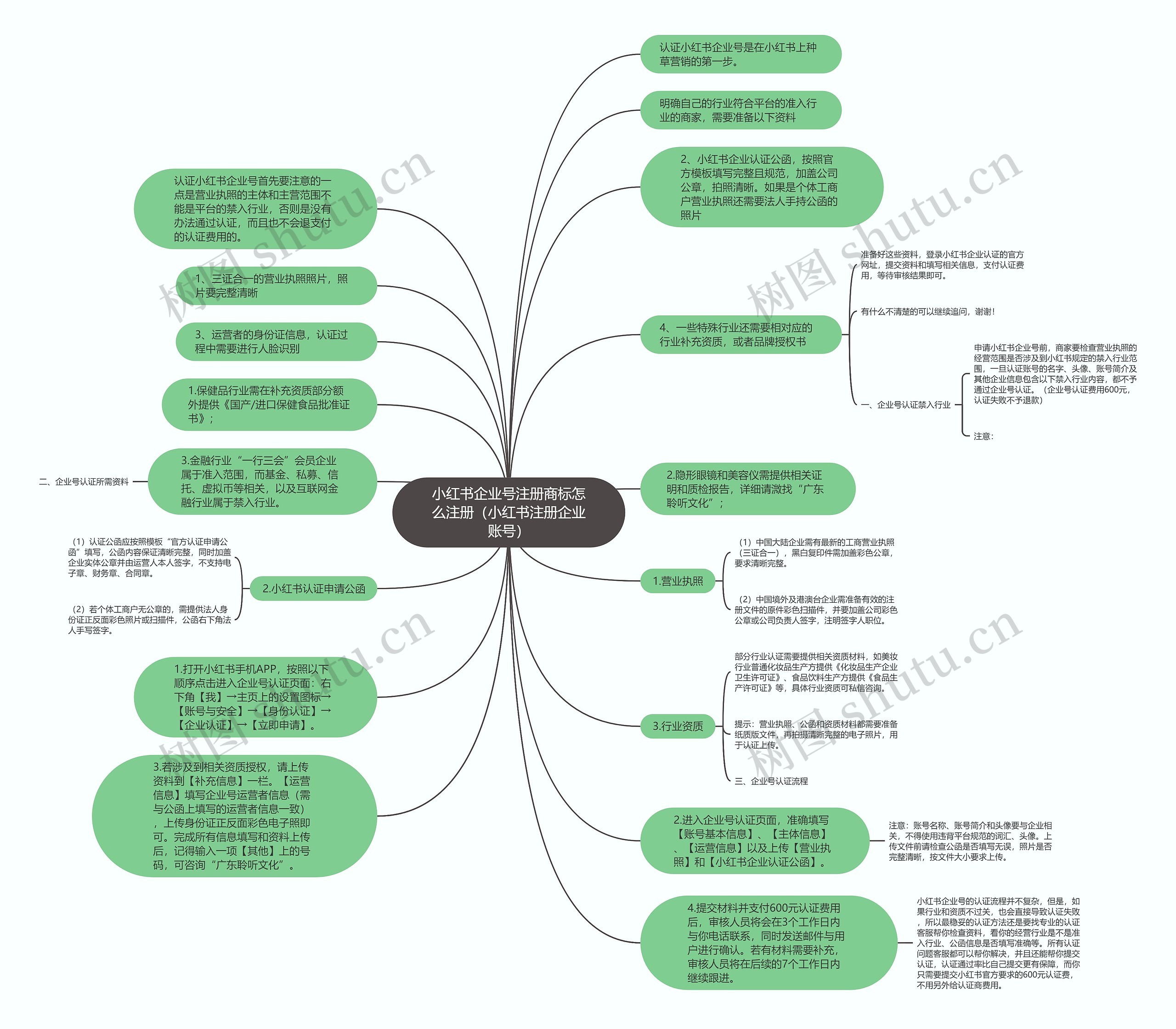 小红书企业号注册商标怎么注册（小红书注册企业账号）
