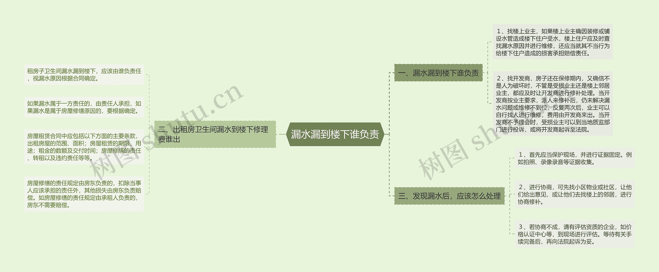 漏水漏到楼下谁负责