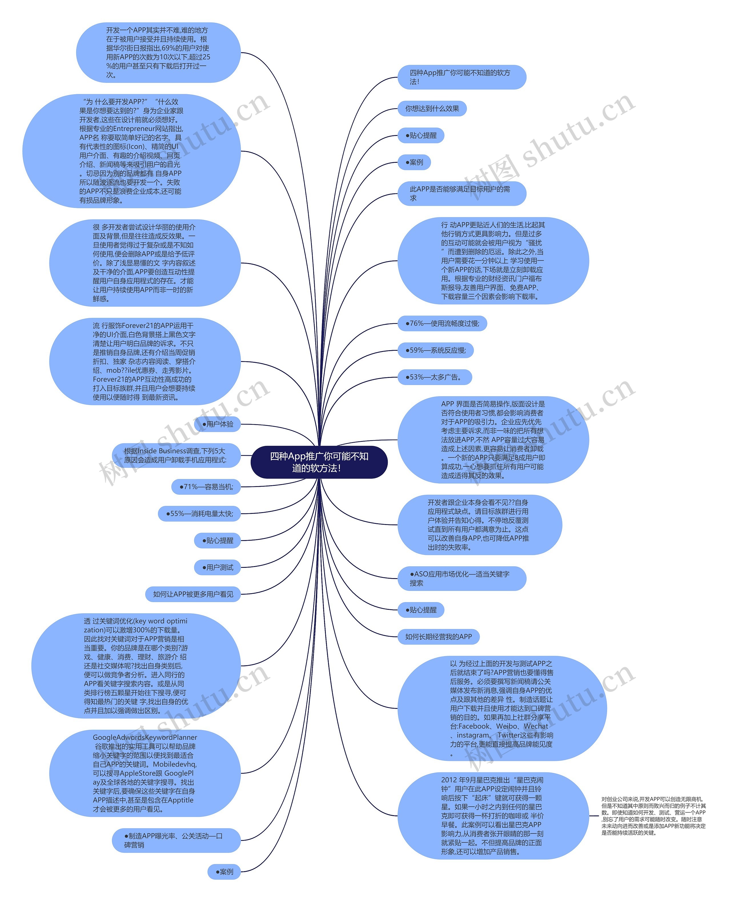 四种App推广你可能不知道的软方法！思维导图