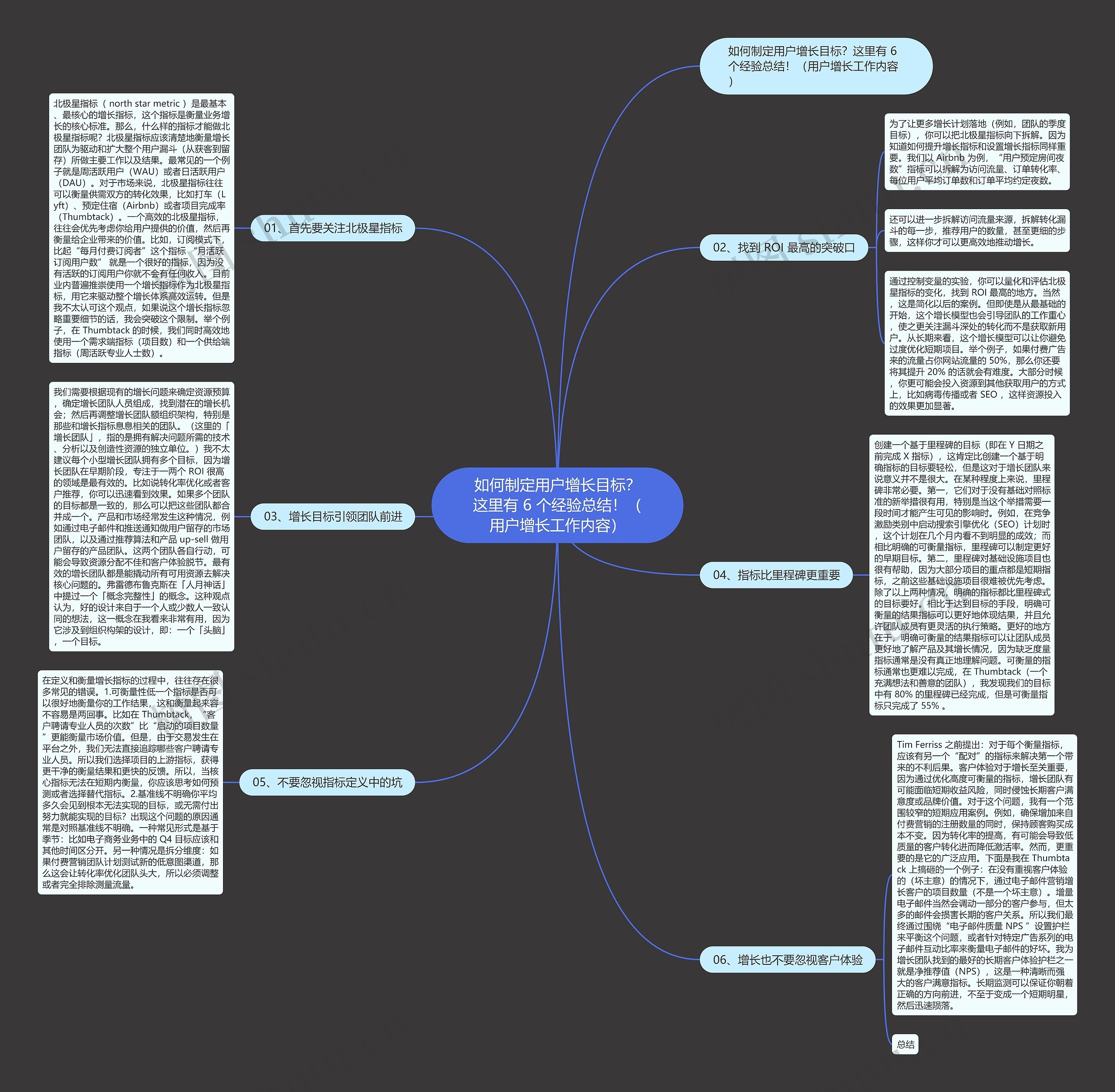 如何制定用户增长目标?这里有 6 个经验总结!(用户增长工作内容) 如何制定用户增长目标?这里有 6 个经验总结!(用户增长工作内容)