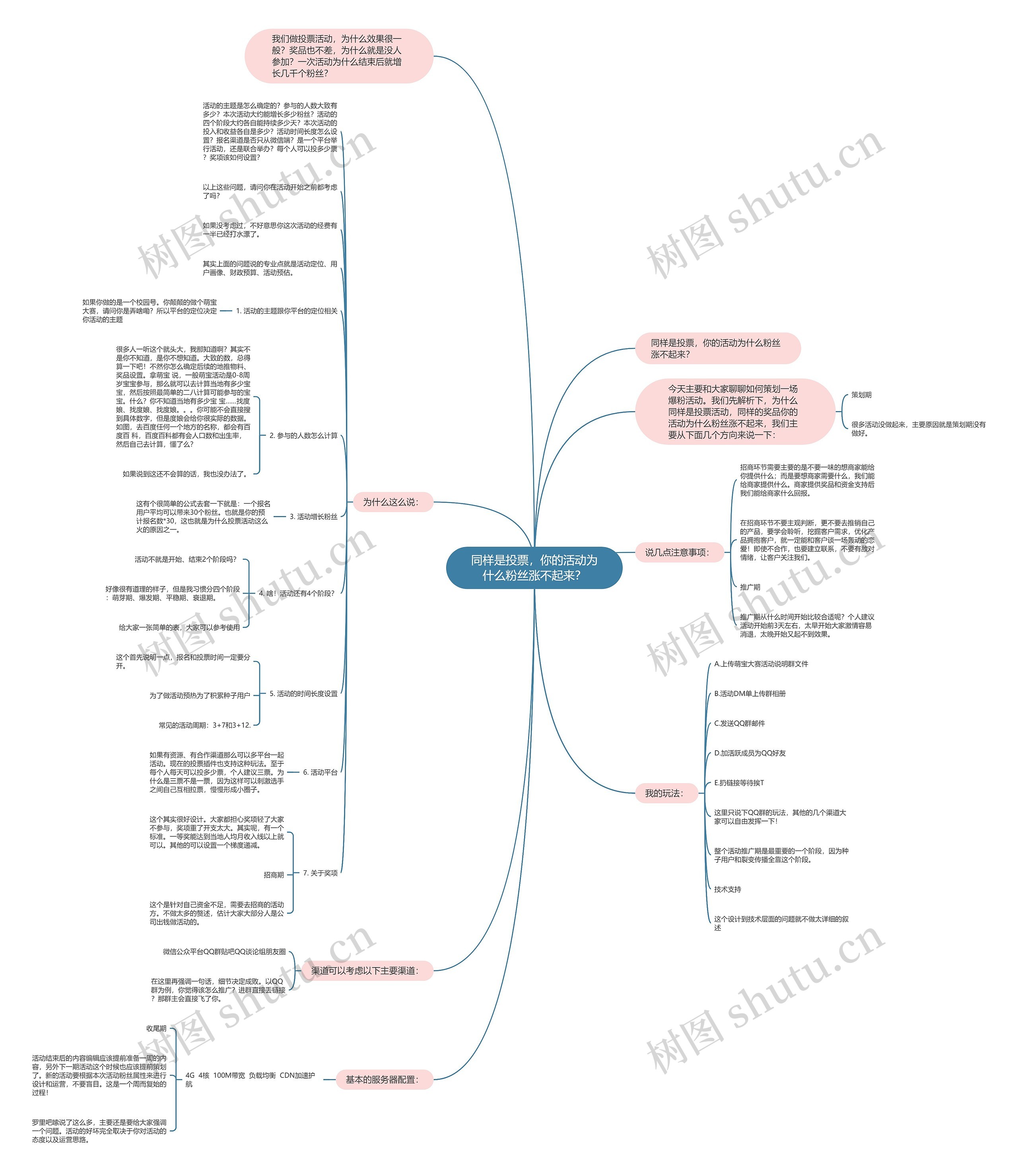 同样是投票,你的活动为什么粉丝涨不起来? 同样是投票,你的活动为什么粉丝涨不起来?