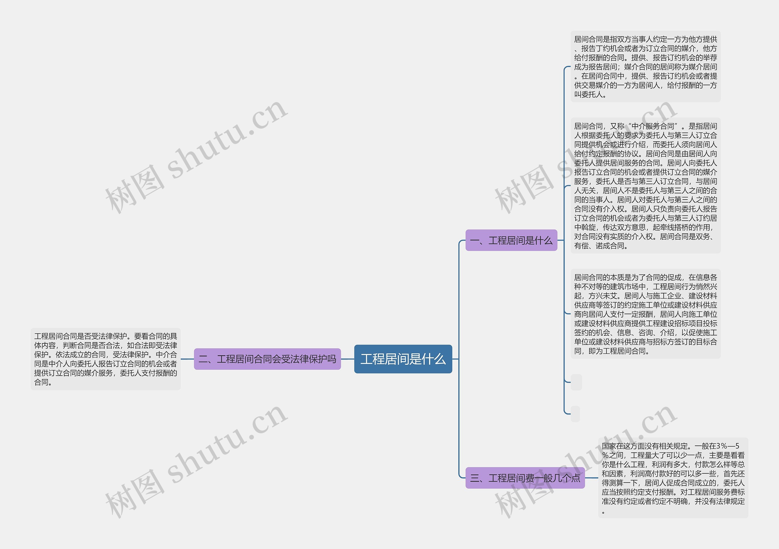 工程居间是什么 工程居间是什么
