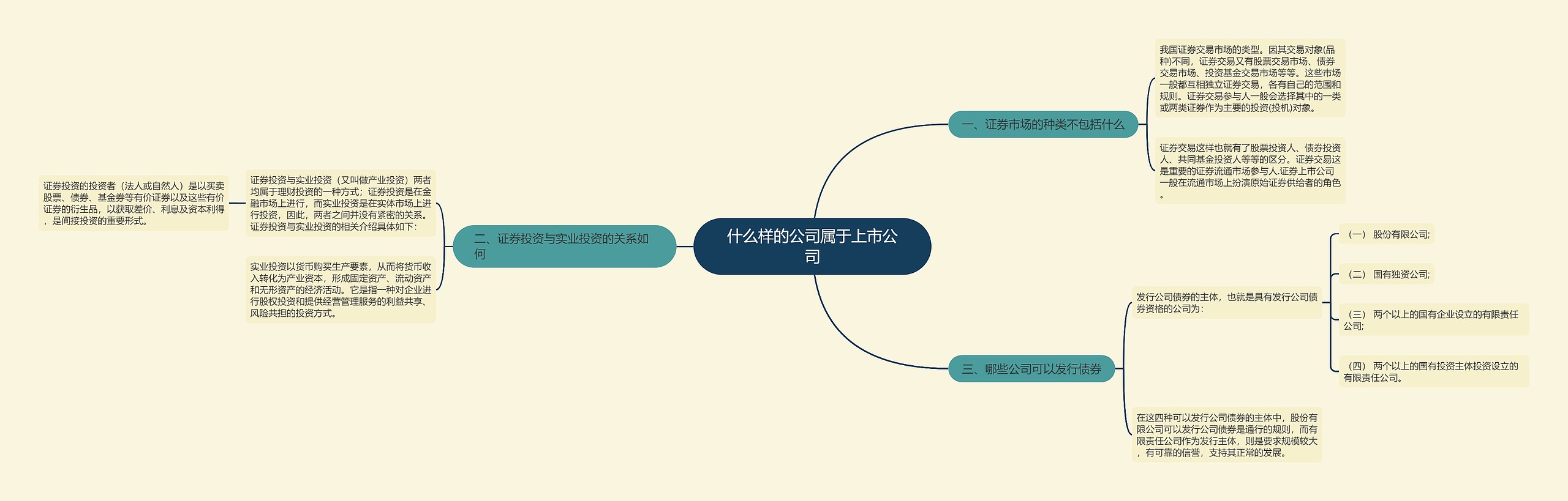 什么样的公司属于上市公司思维导图