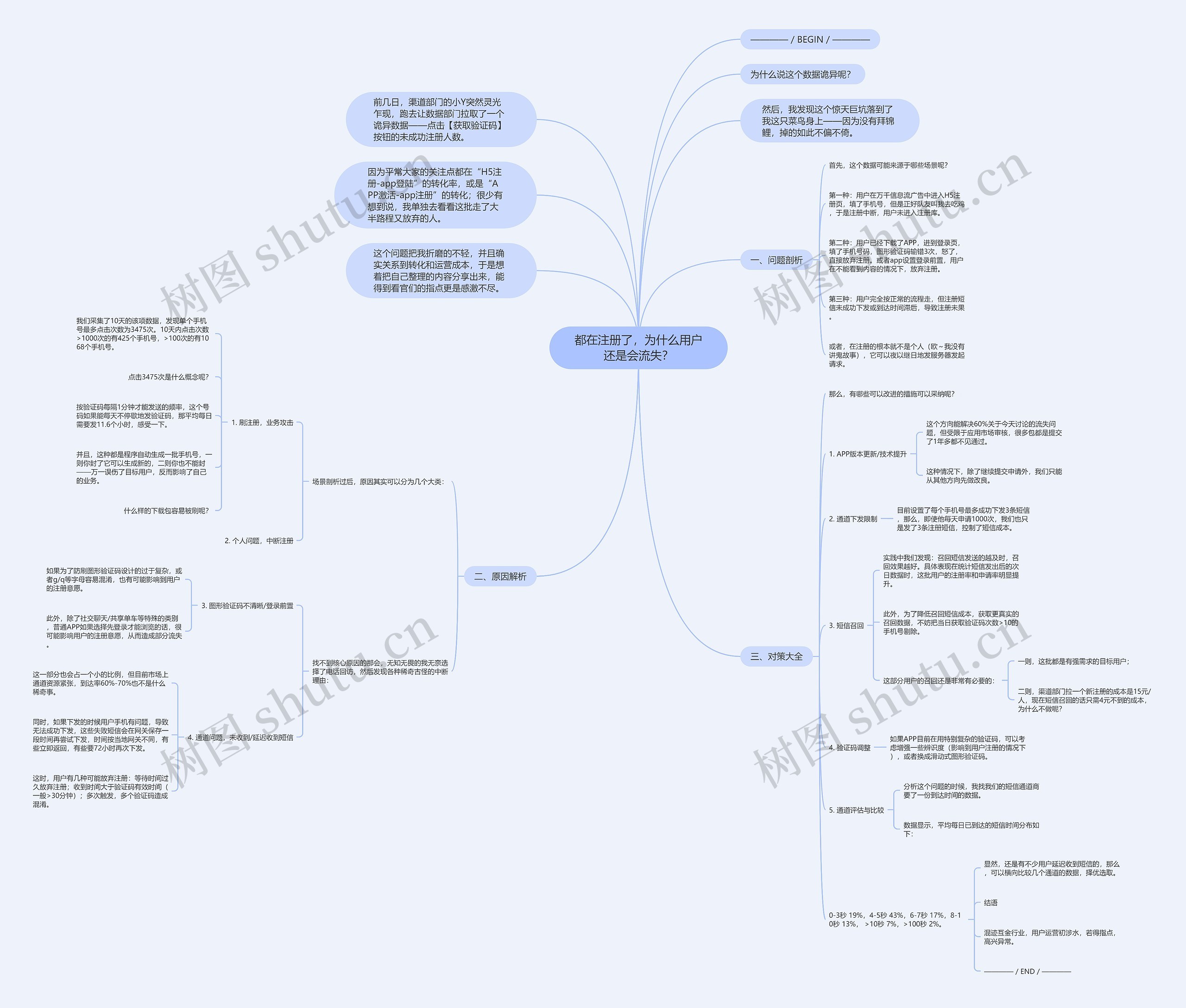 都在注册了，为什么用户还是会流失？