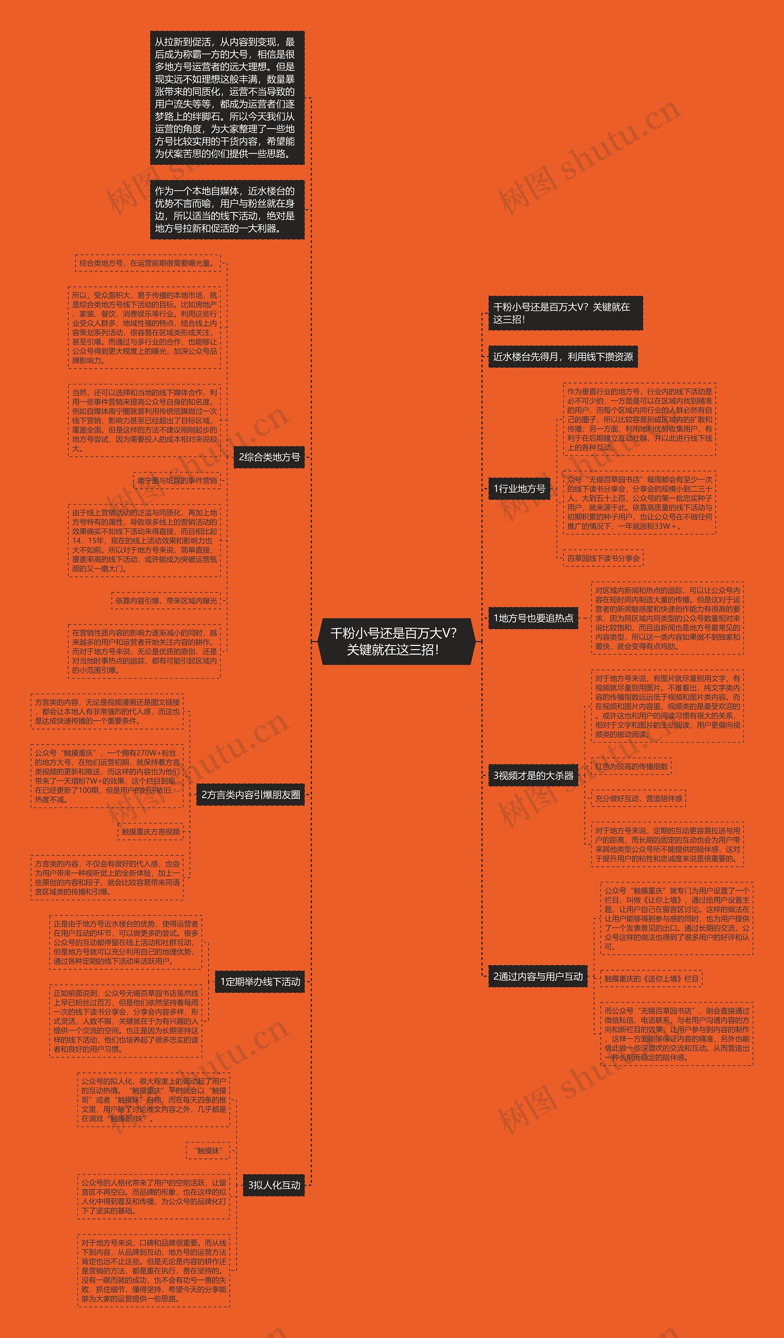 千粉小号还是百万大V？关键就在这三招！思维导图