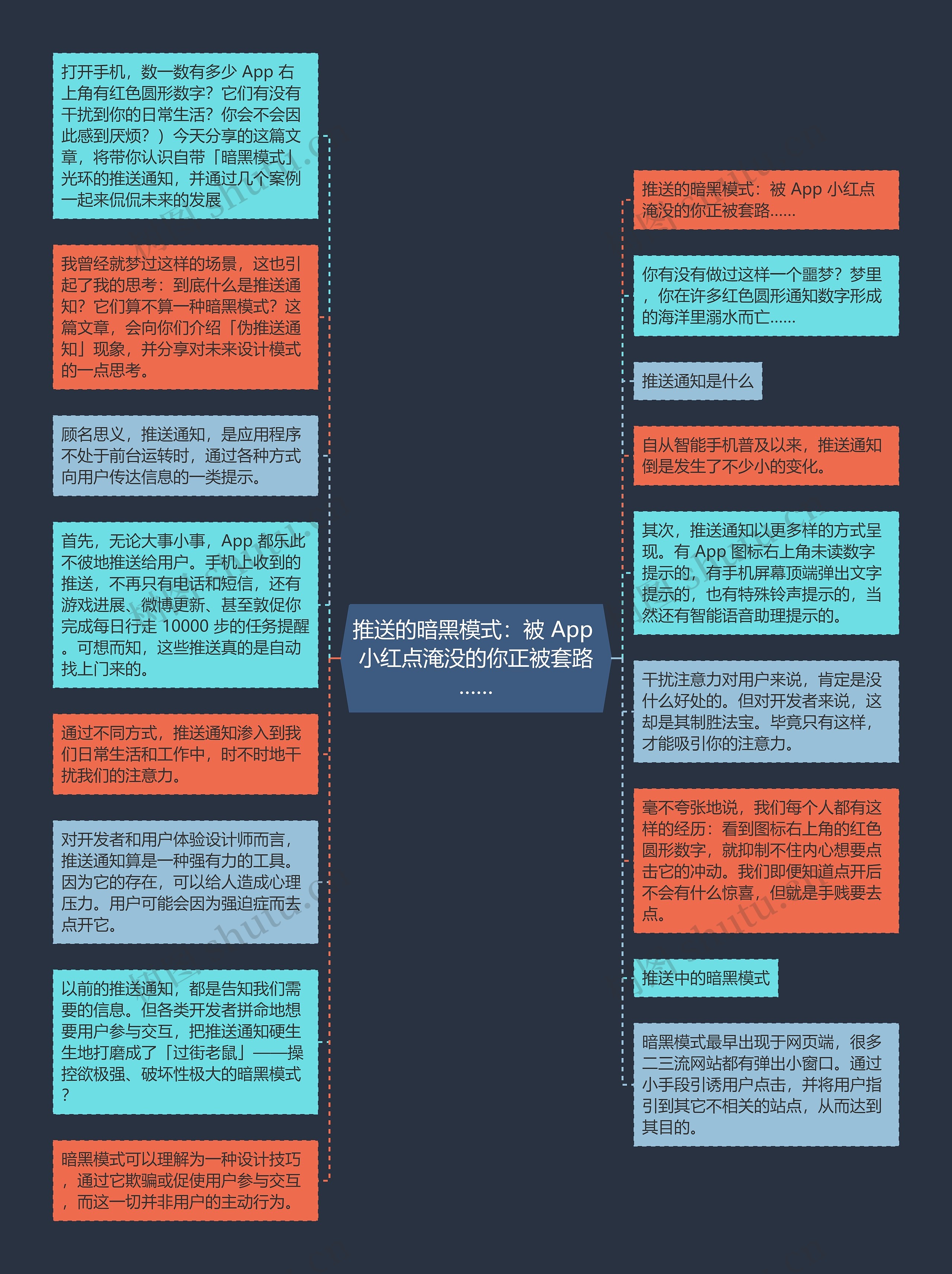 推送的暗黑模式：被 App 小红点淹没的你正被套路……思维导图