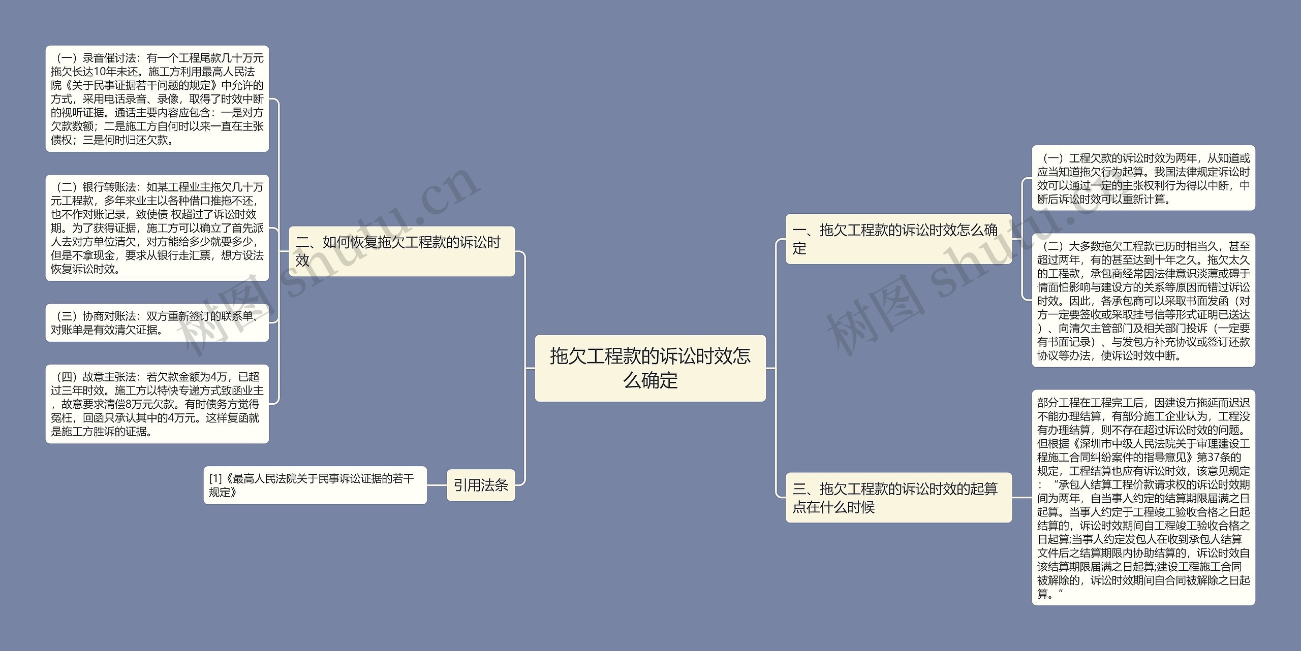 拖欠工程款的诉讼时效怎么确定思维导图