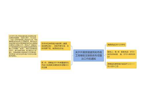 关于开展房屋建筑和市政工程模板支撑系统专项整治工作的通知