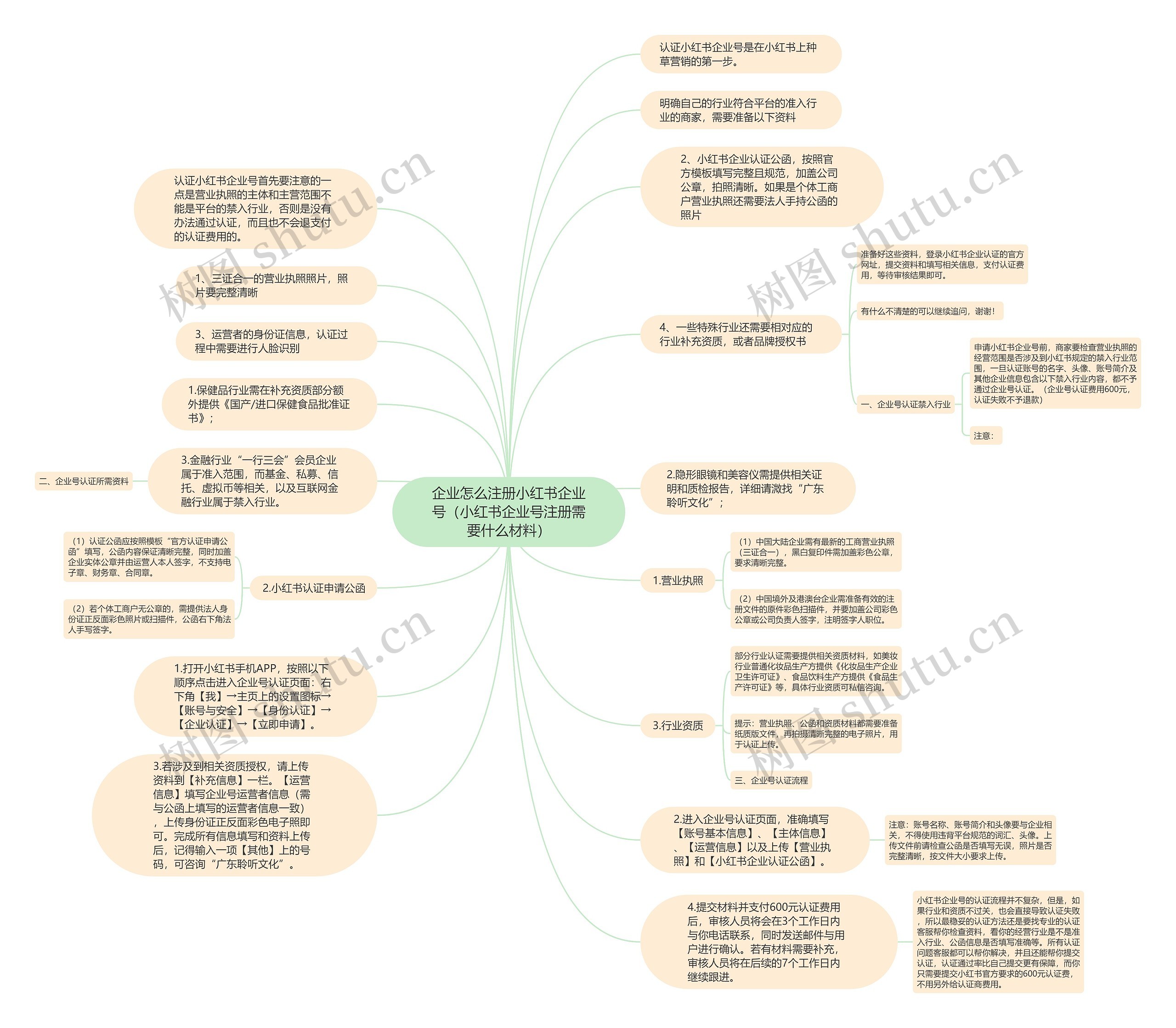 企业怎么注册小红书企业号（小红书企业号注册需要什么材料）