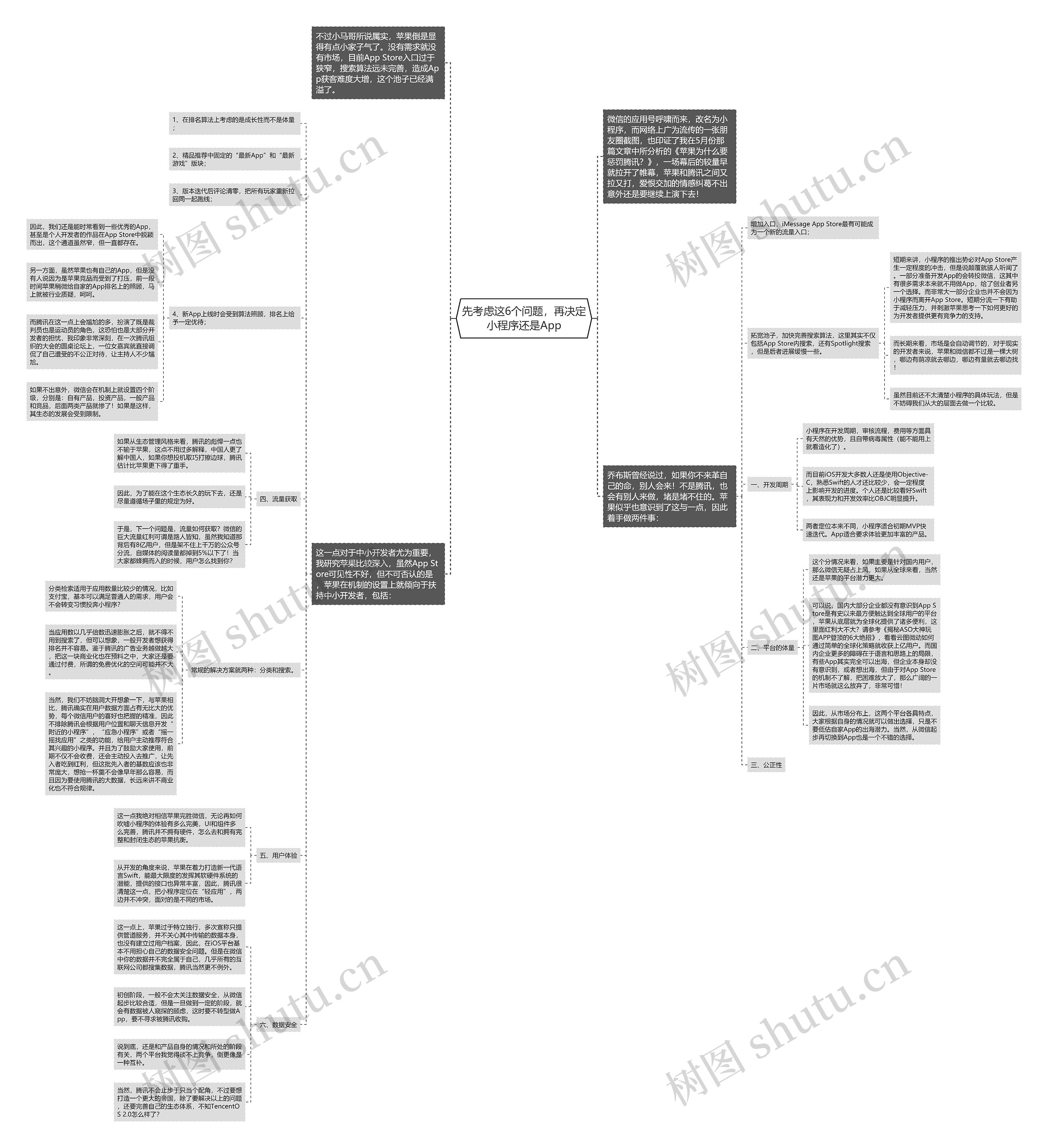 先考虑这6个问题，再决定小程序还是App思维导图